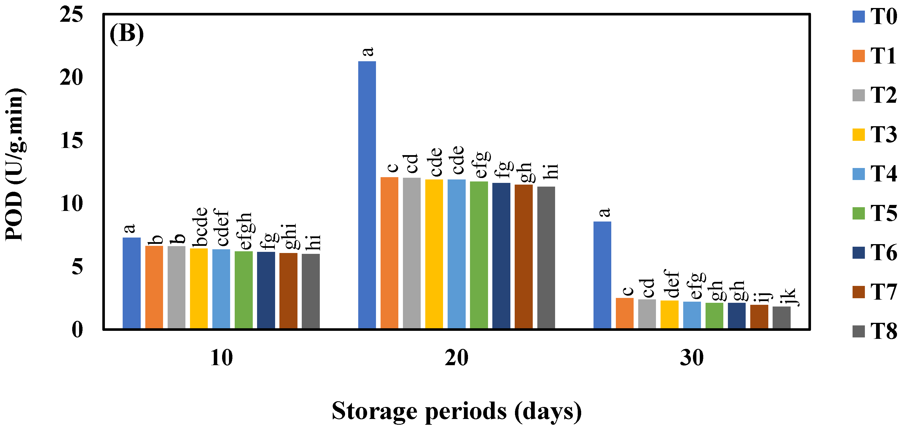 Horticulturae 08 00419 g007b Horticulturae 08 00419 g007b