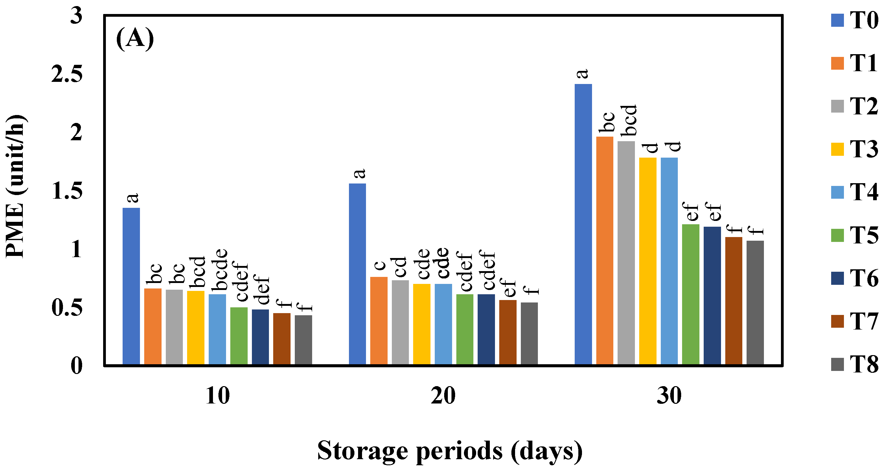 Horticulturae 08 00419 g008a Horticulturae 08 00419 g008a