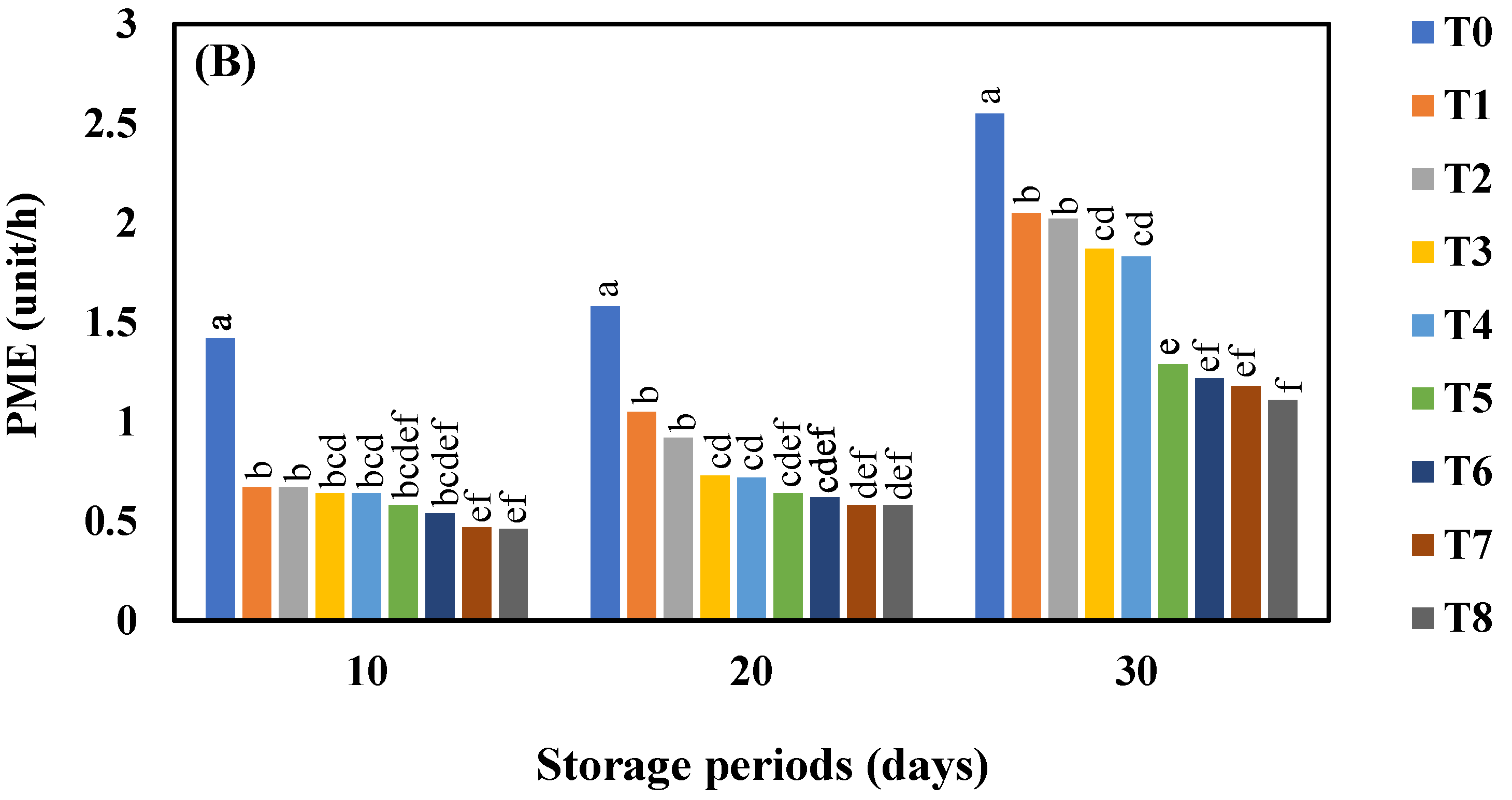 Horticulturae 08 00419 g008b Horticulturae 08 00419 g008b