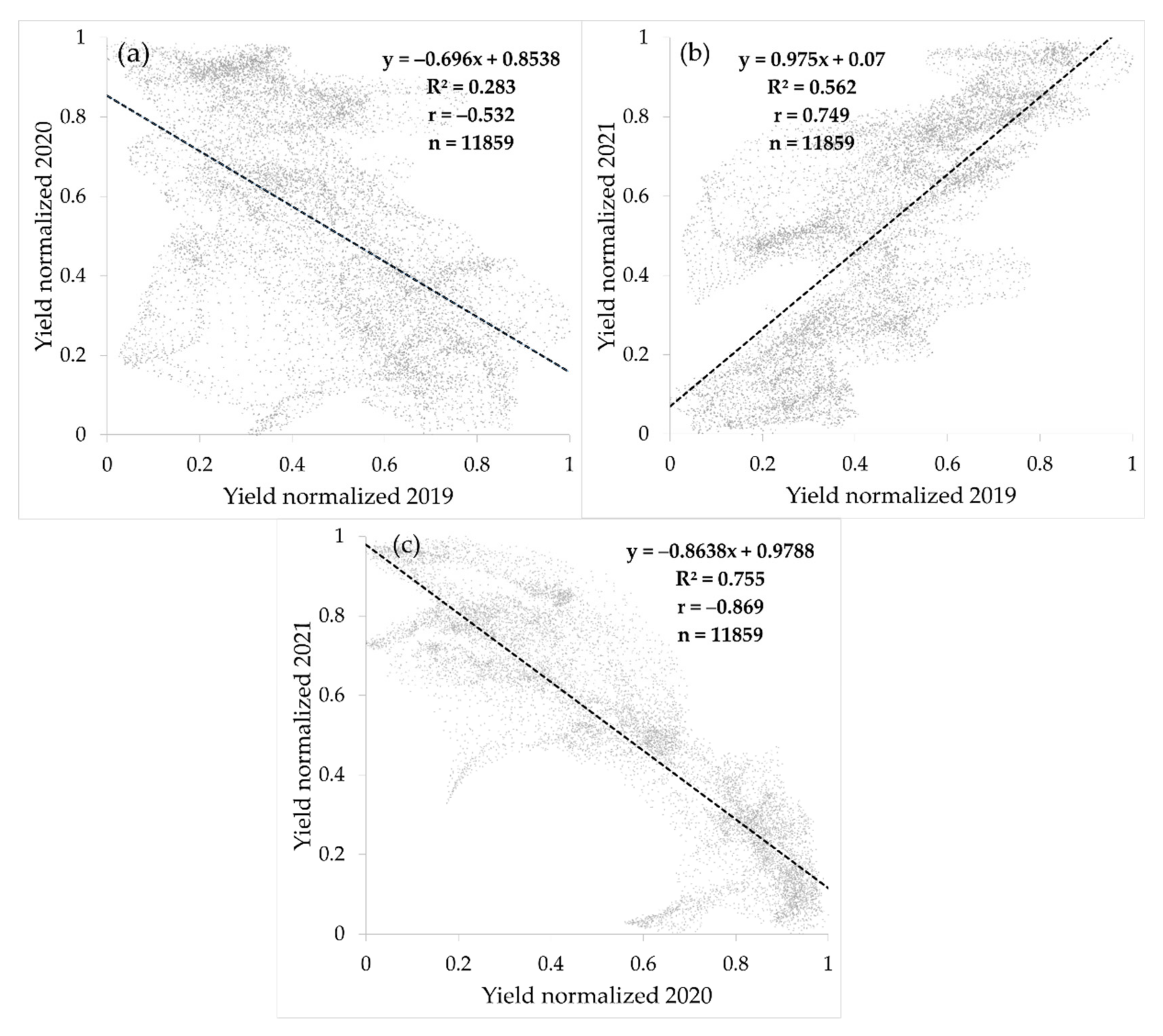 Horticulturae 08 00421 g008 Horticulturae 08 00421 g008