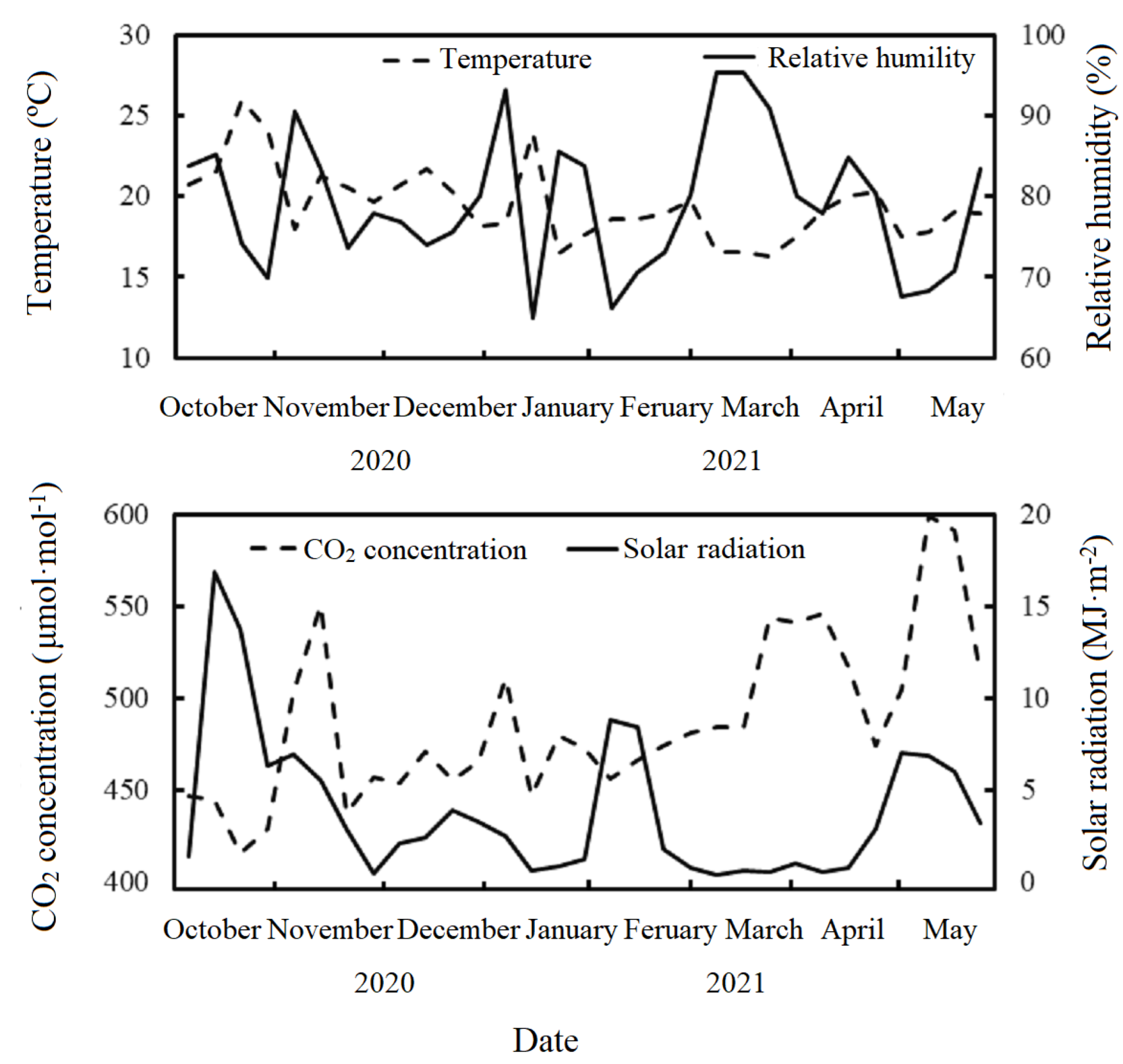 Horticulturae 08 00423 g001