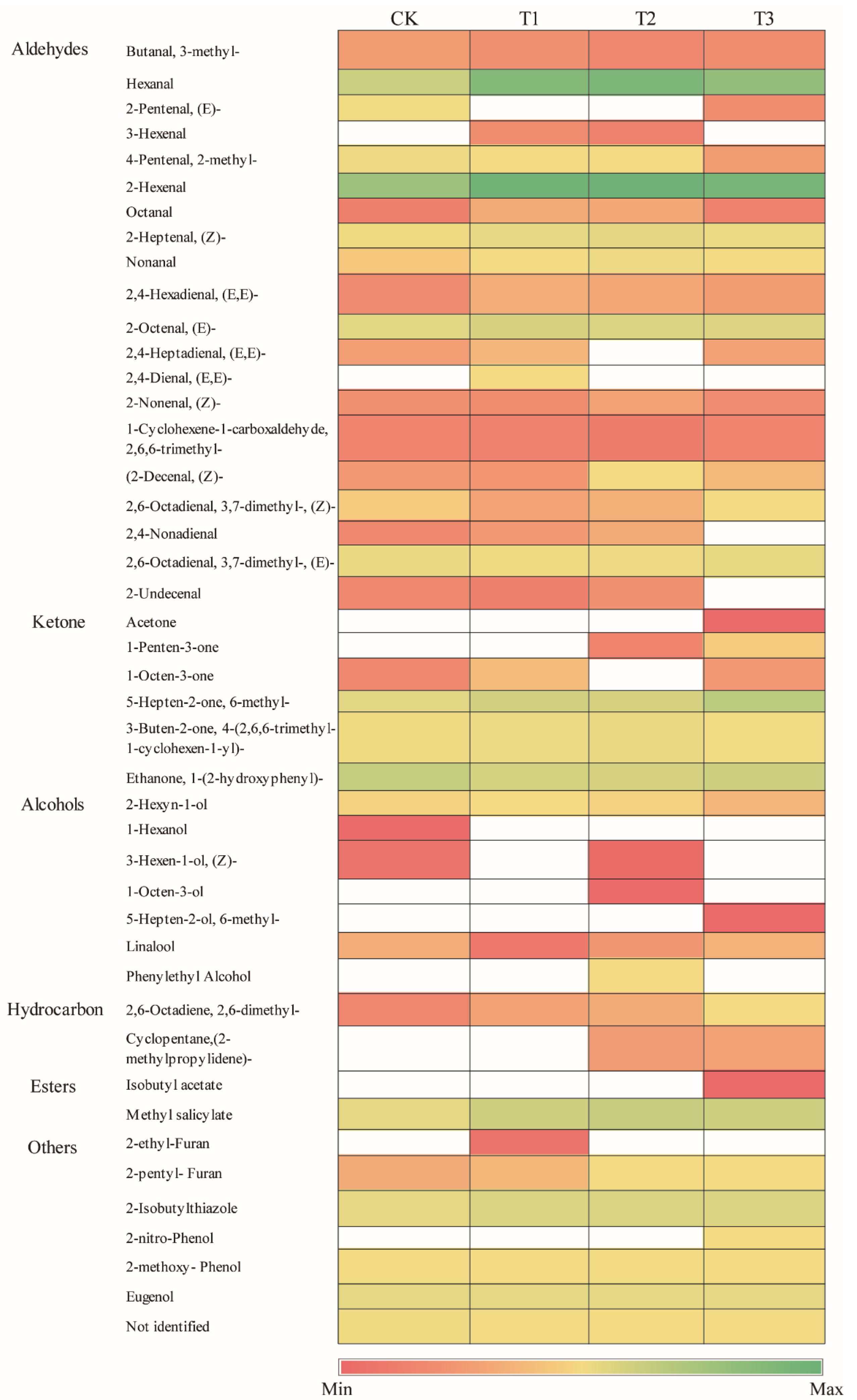Horticulturae 08 00423 g006