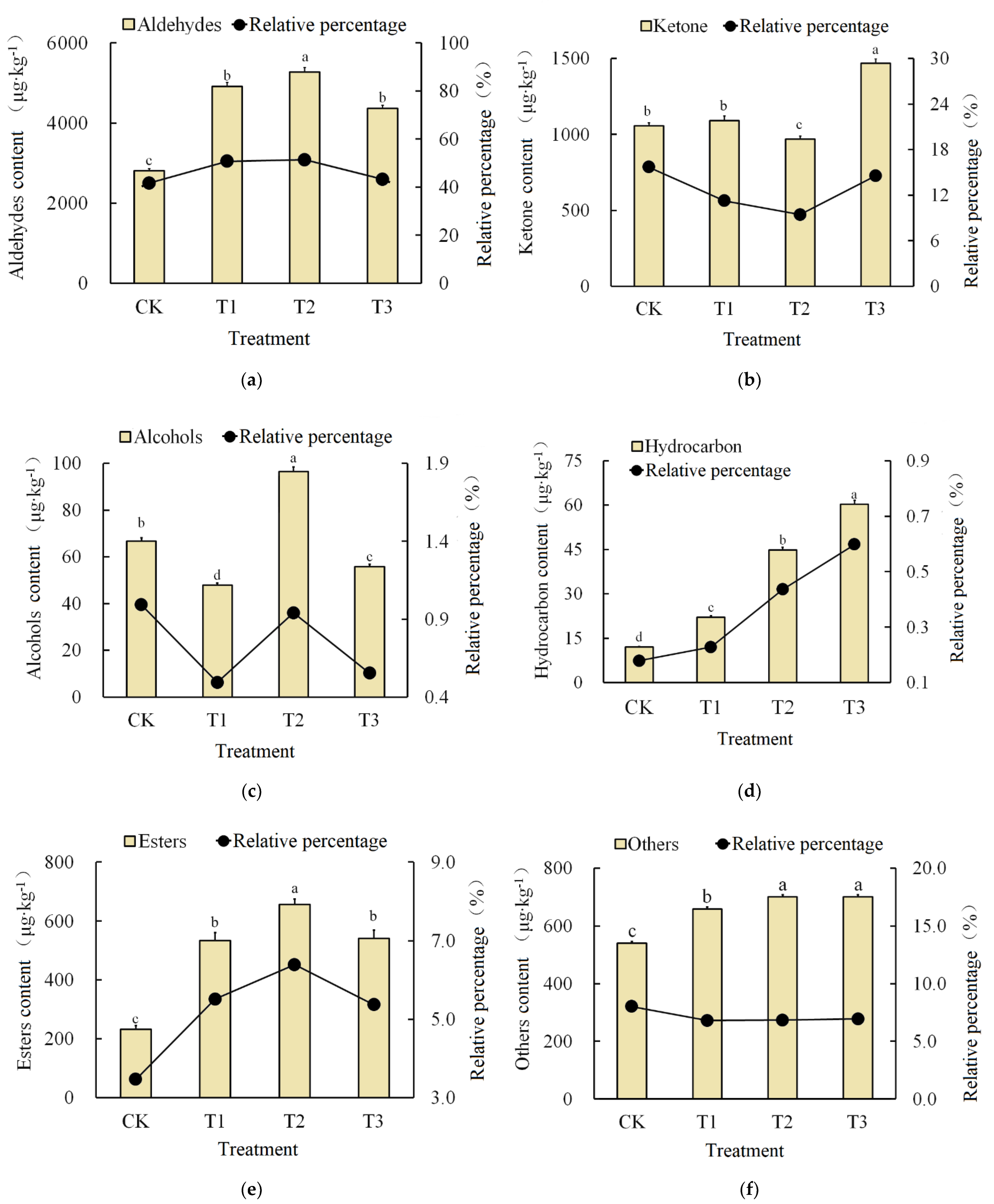 Horticulturae 08 00423 g007