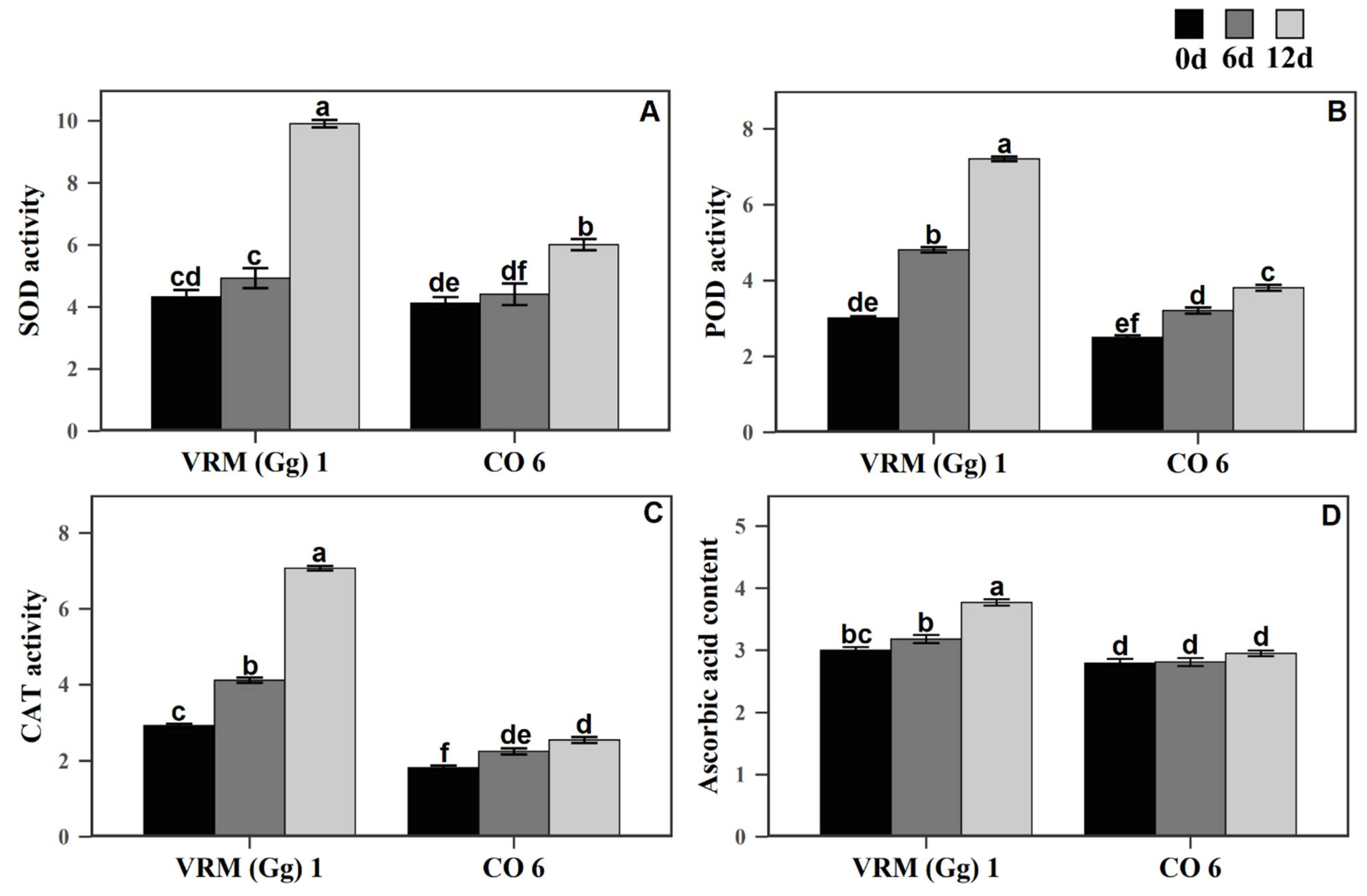 Horticulturae 08 00424 g003