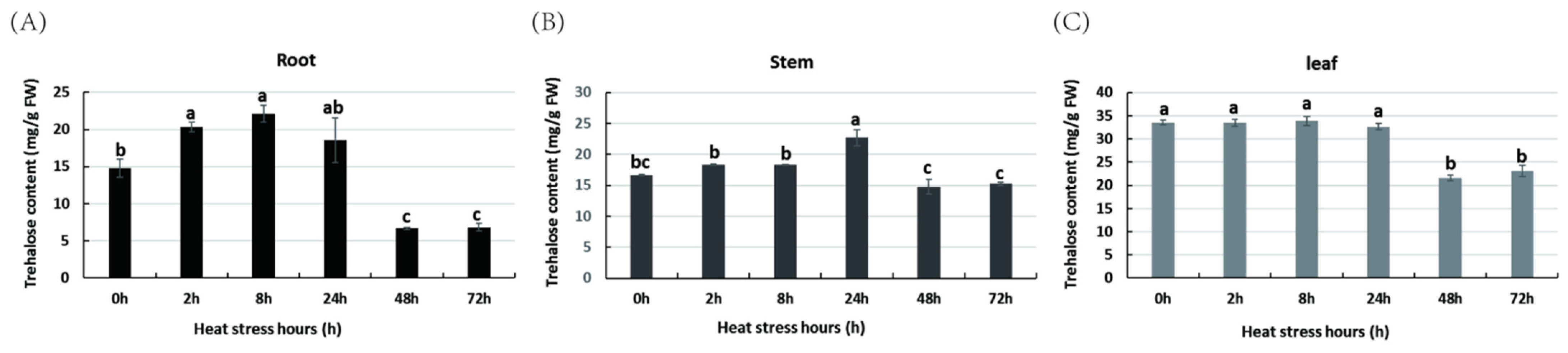 Horticulturae 08 00429 g001