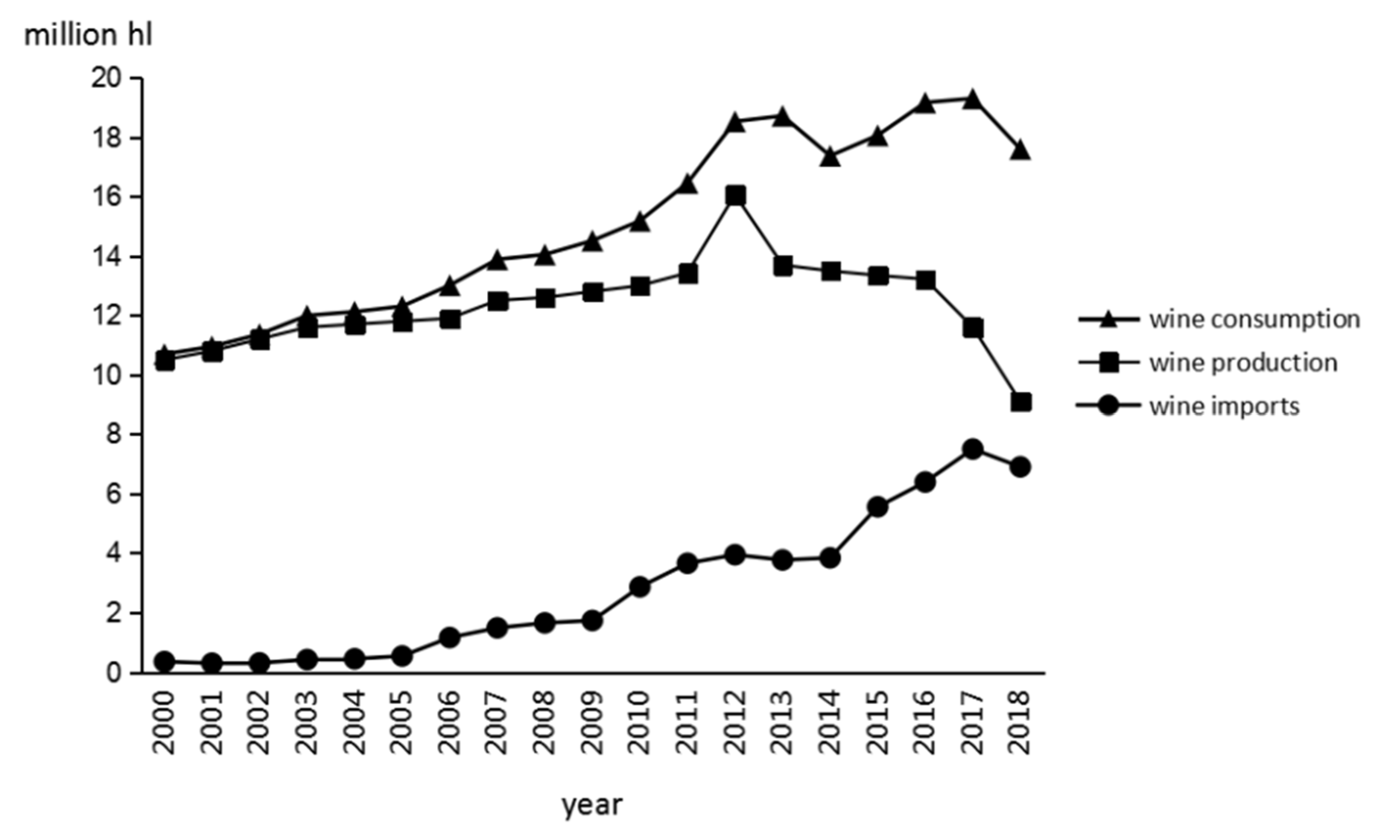 Horticulturae 08 00432 g001 550