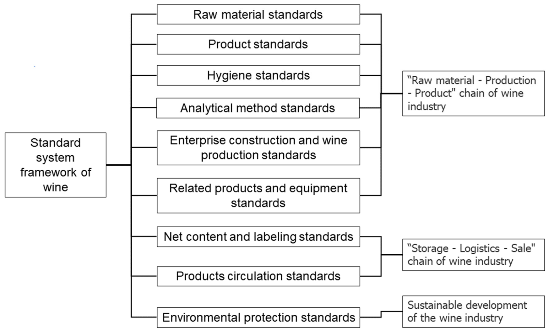 Horticulturae 08 00432 g002 550