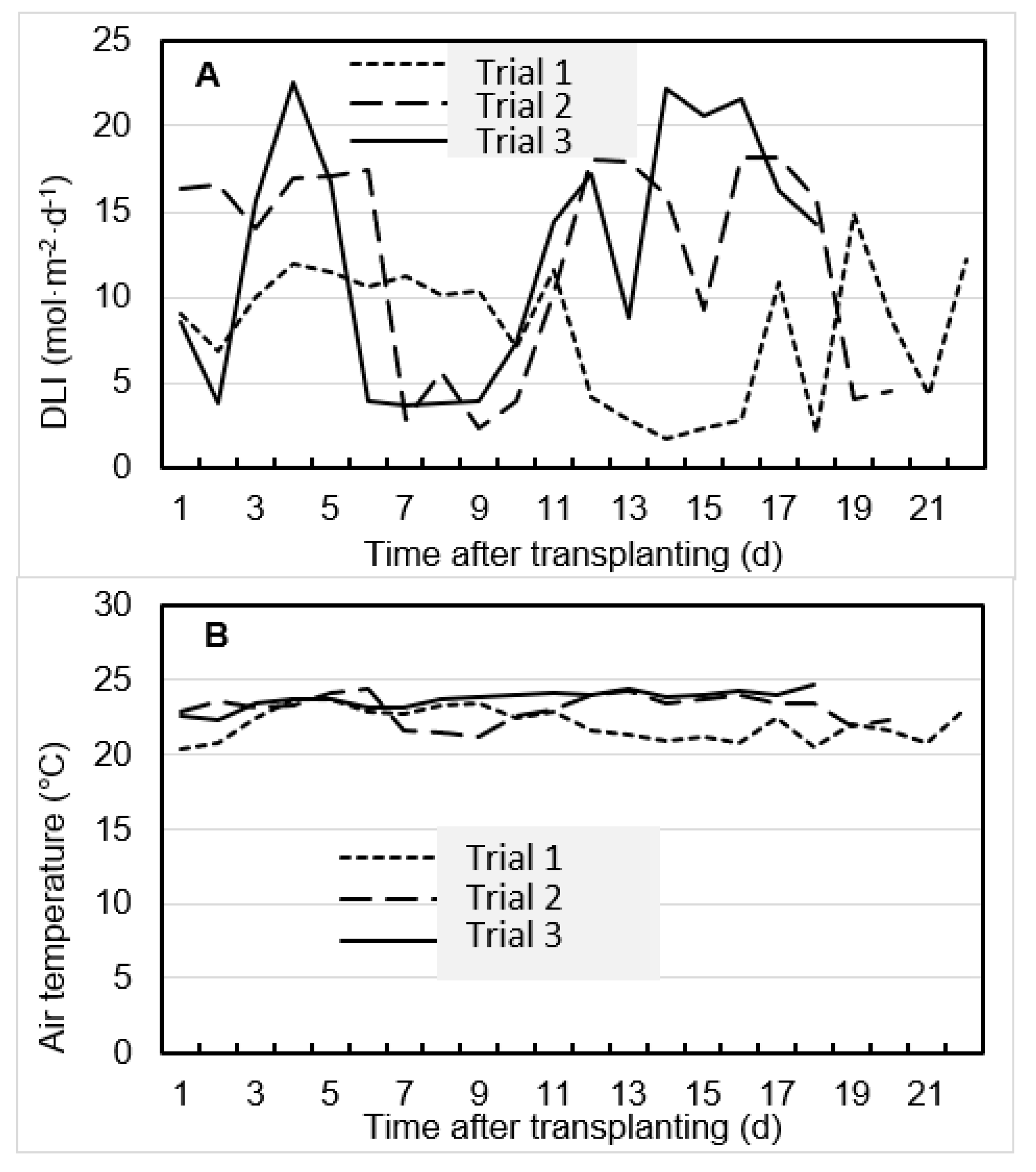 Horticulturae 08 00435 g001 550