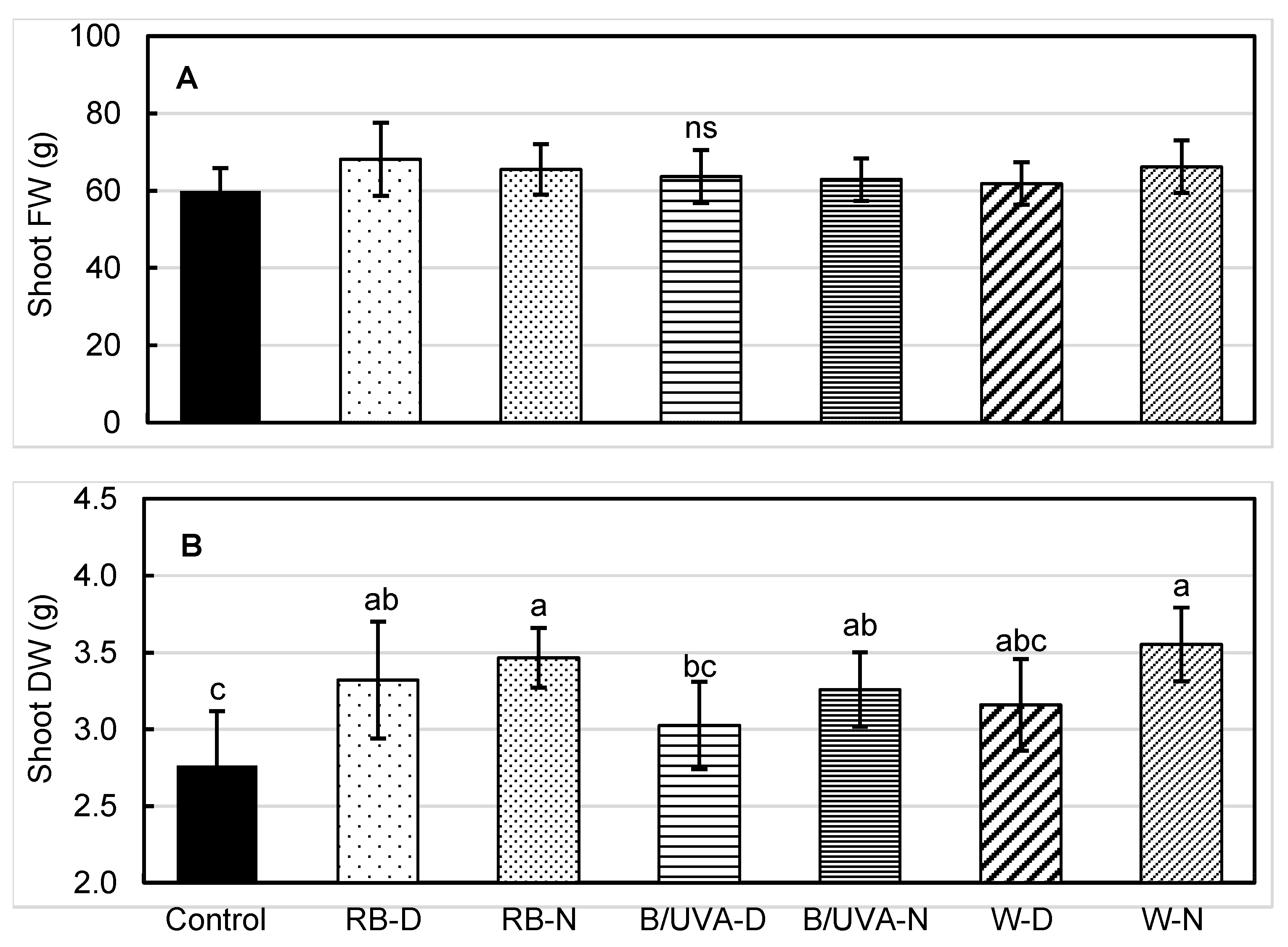 Horticulturae 08 00435 g003 550