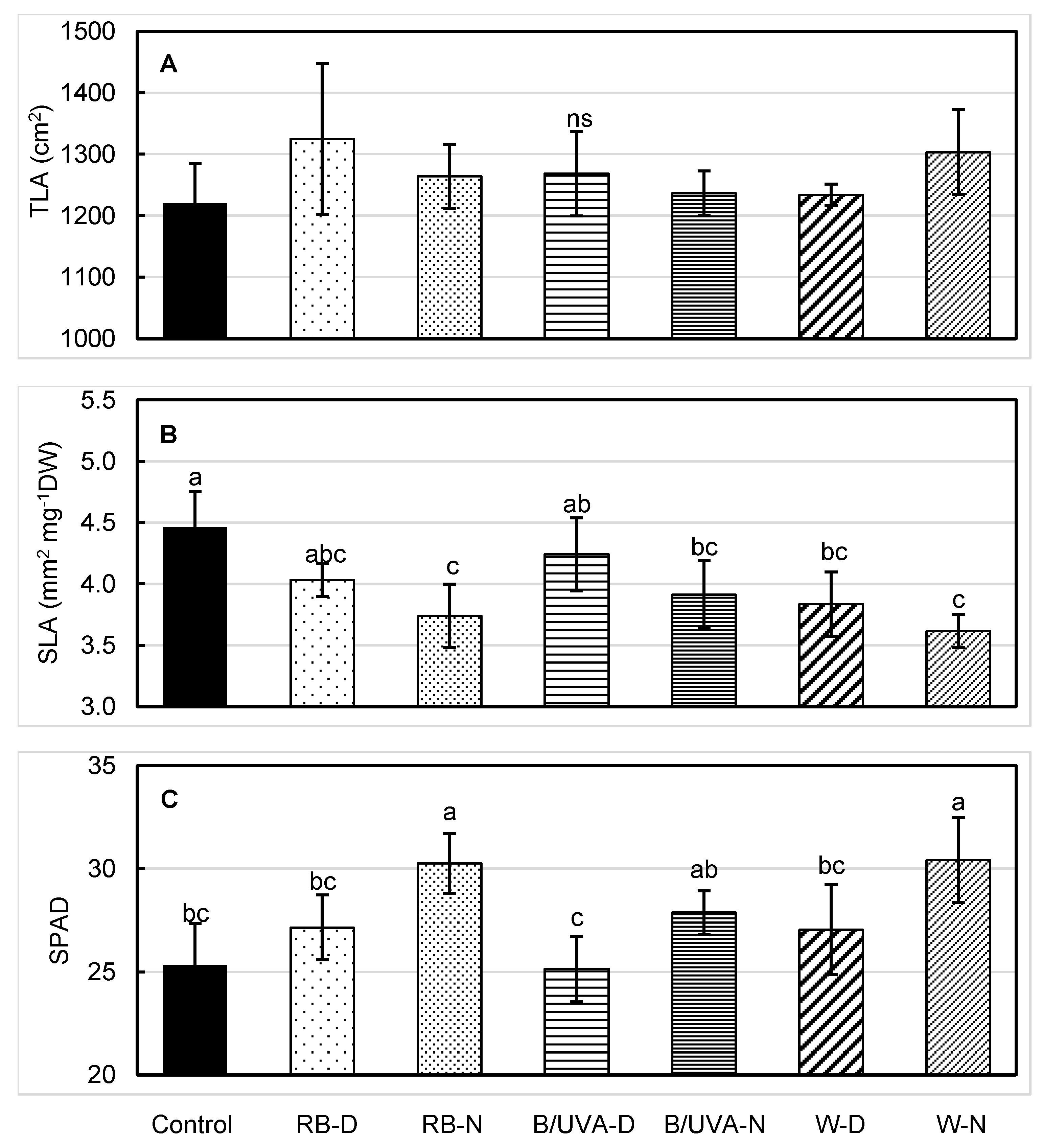 Horticulturae 08 00435 g004 550