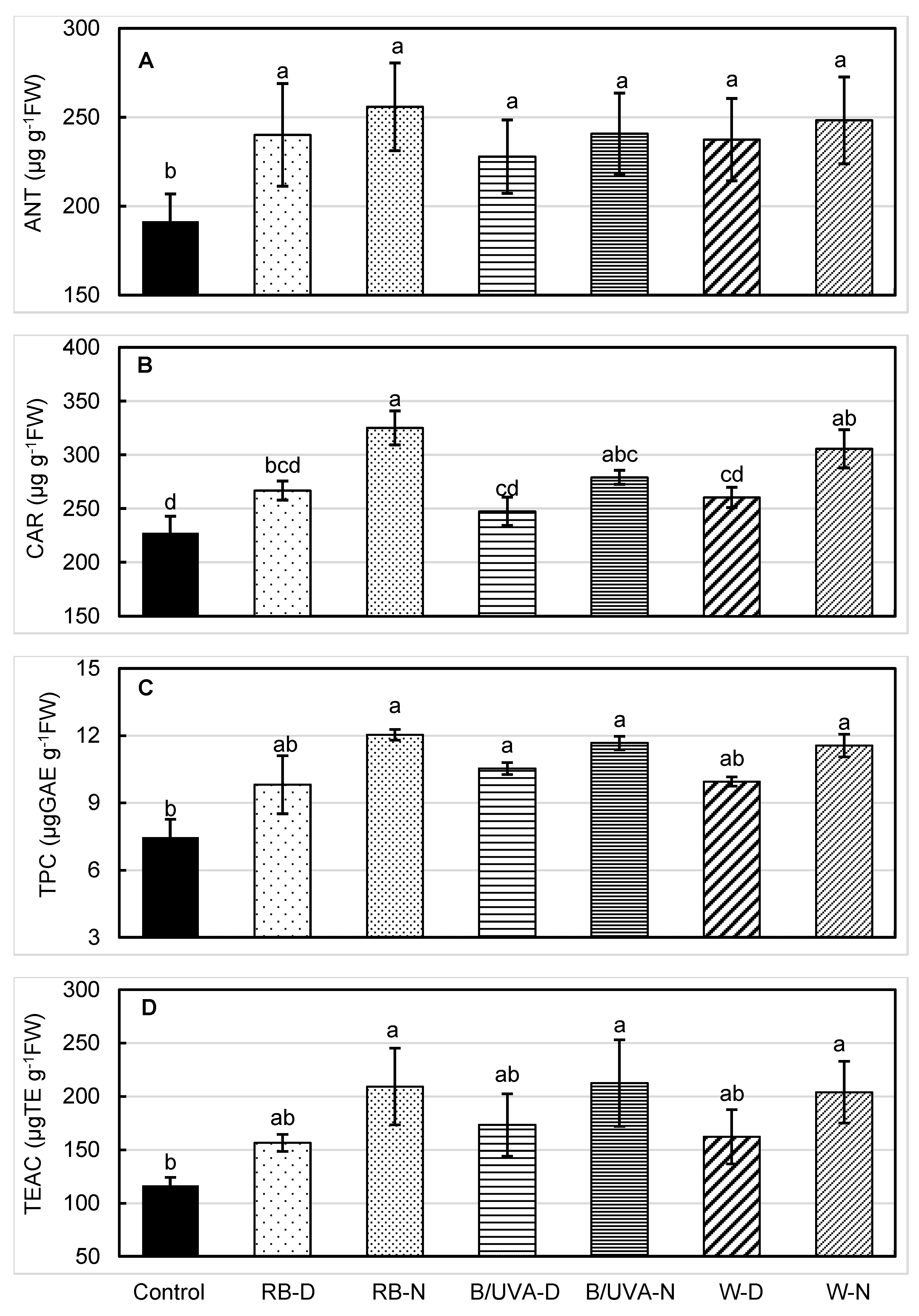 Horticulturae 08 00435 g005 550