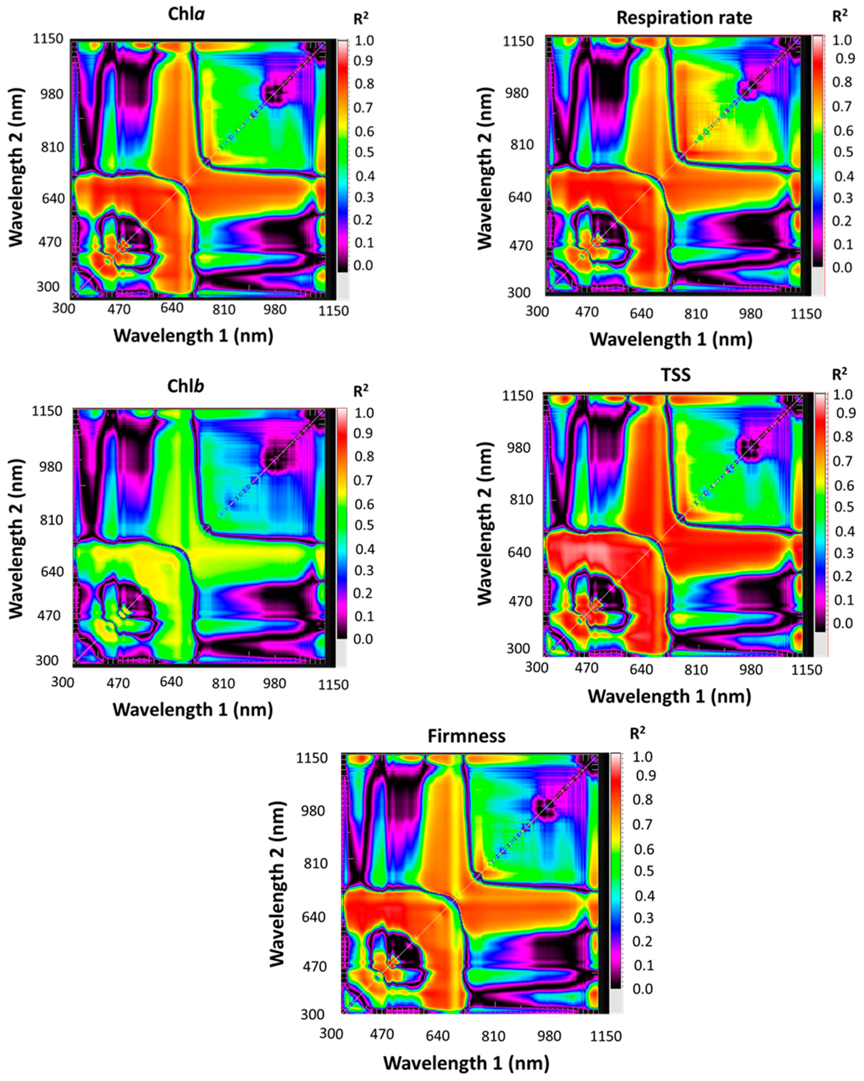 Horticulturae 08 00438 g001