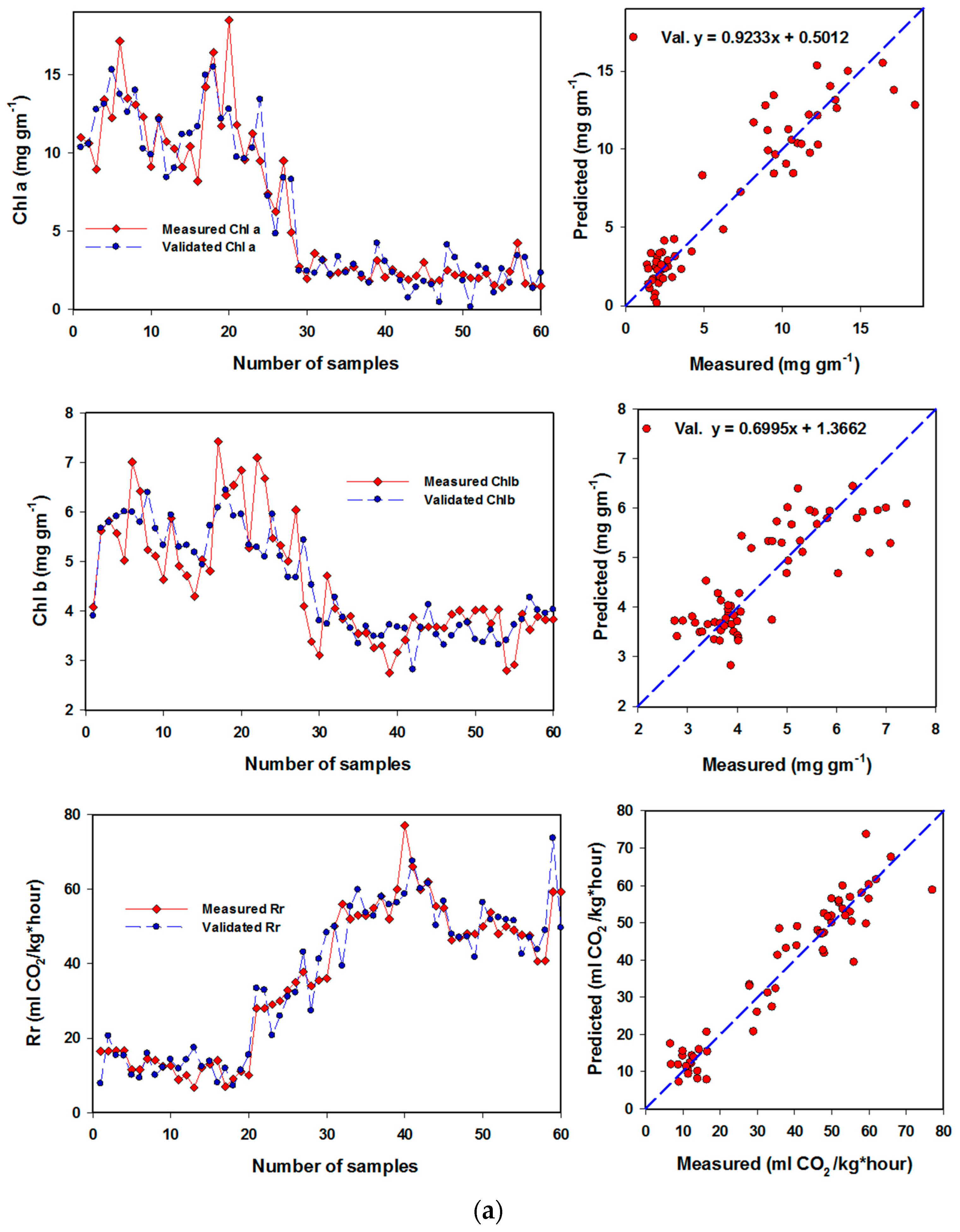 Horticulturae 08 00438 g004a