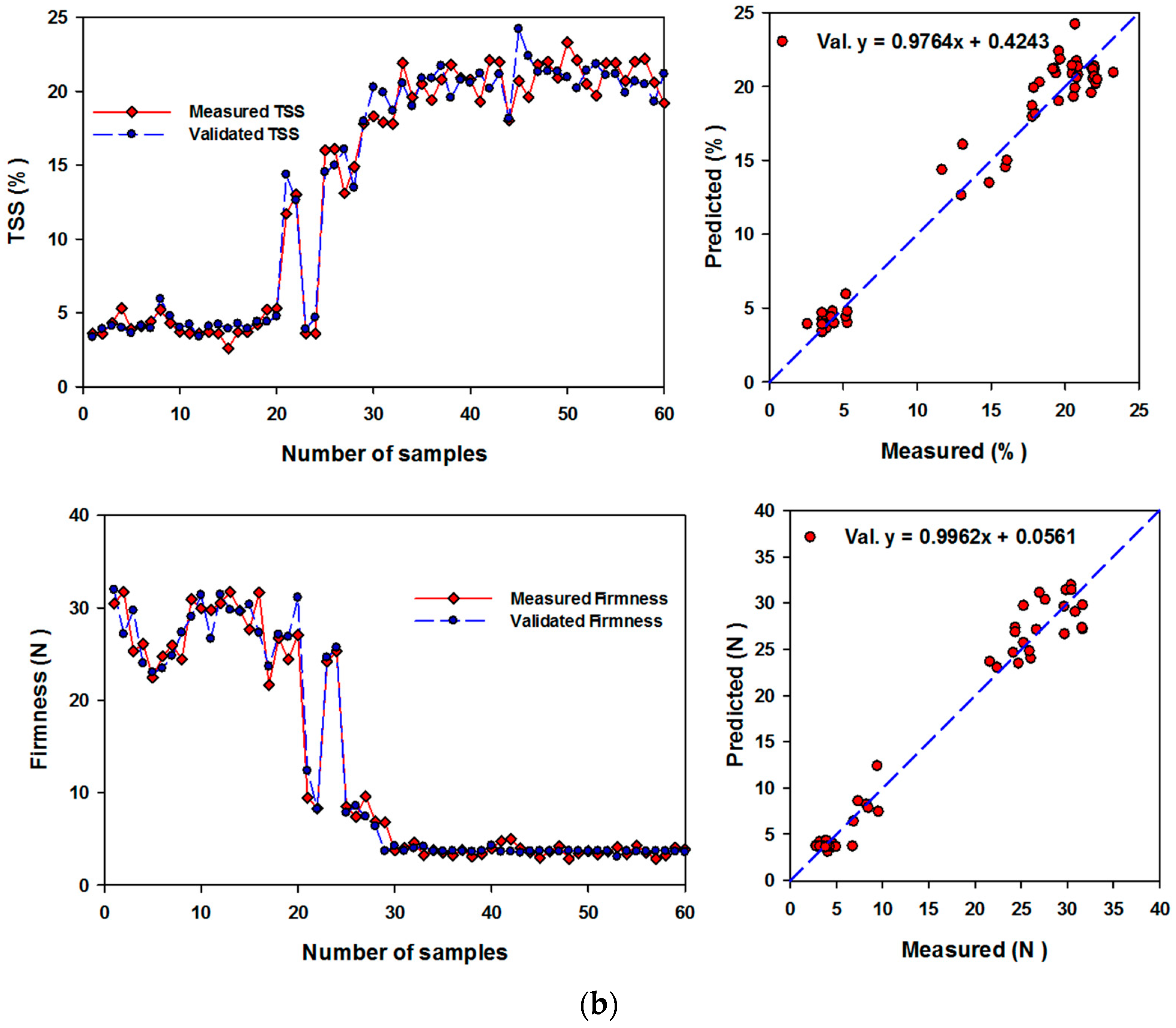 Horticulturae 08 00438 g004b