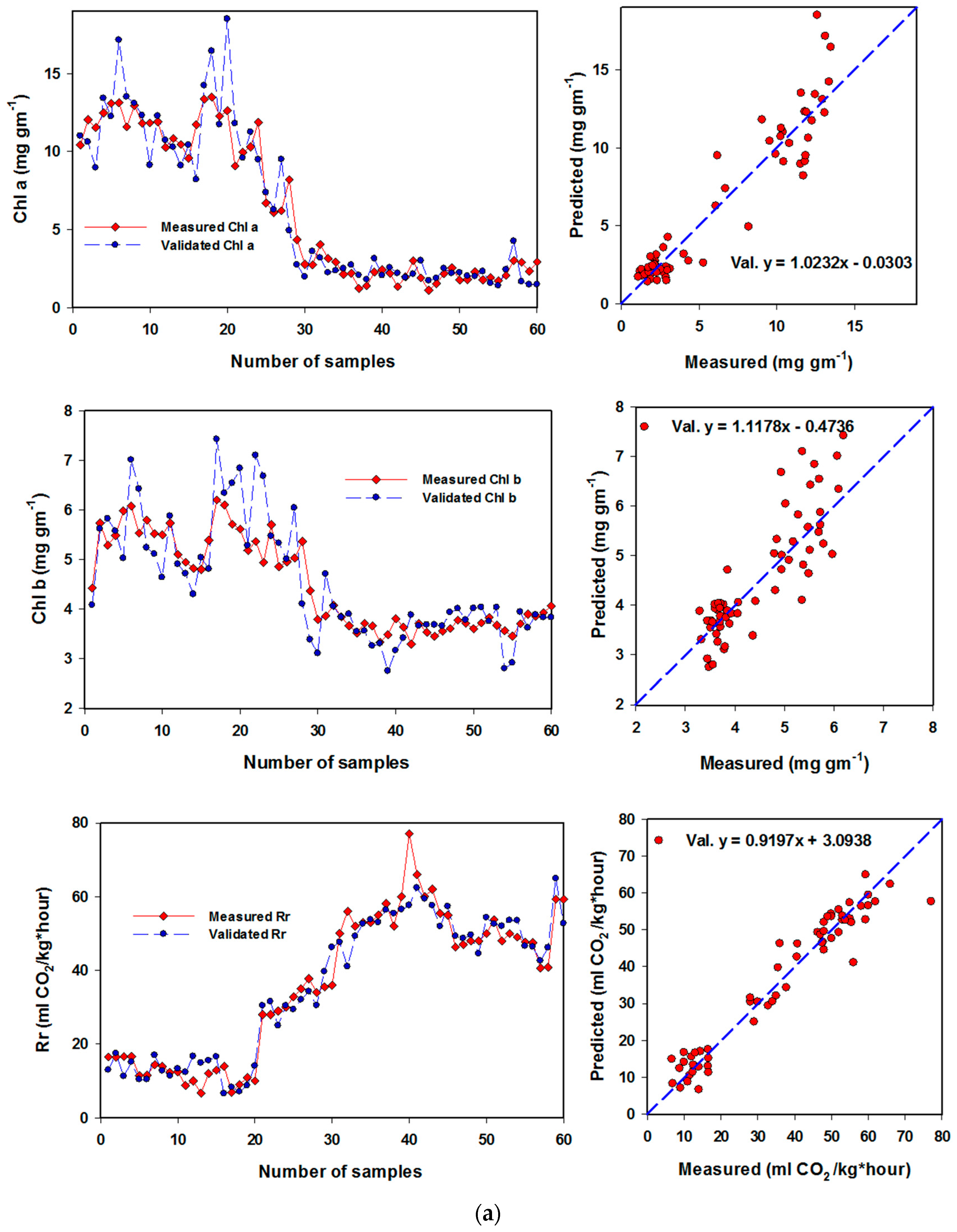 Horticulturae 08 00438 g005a