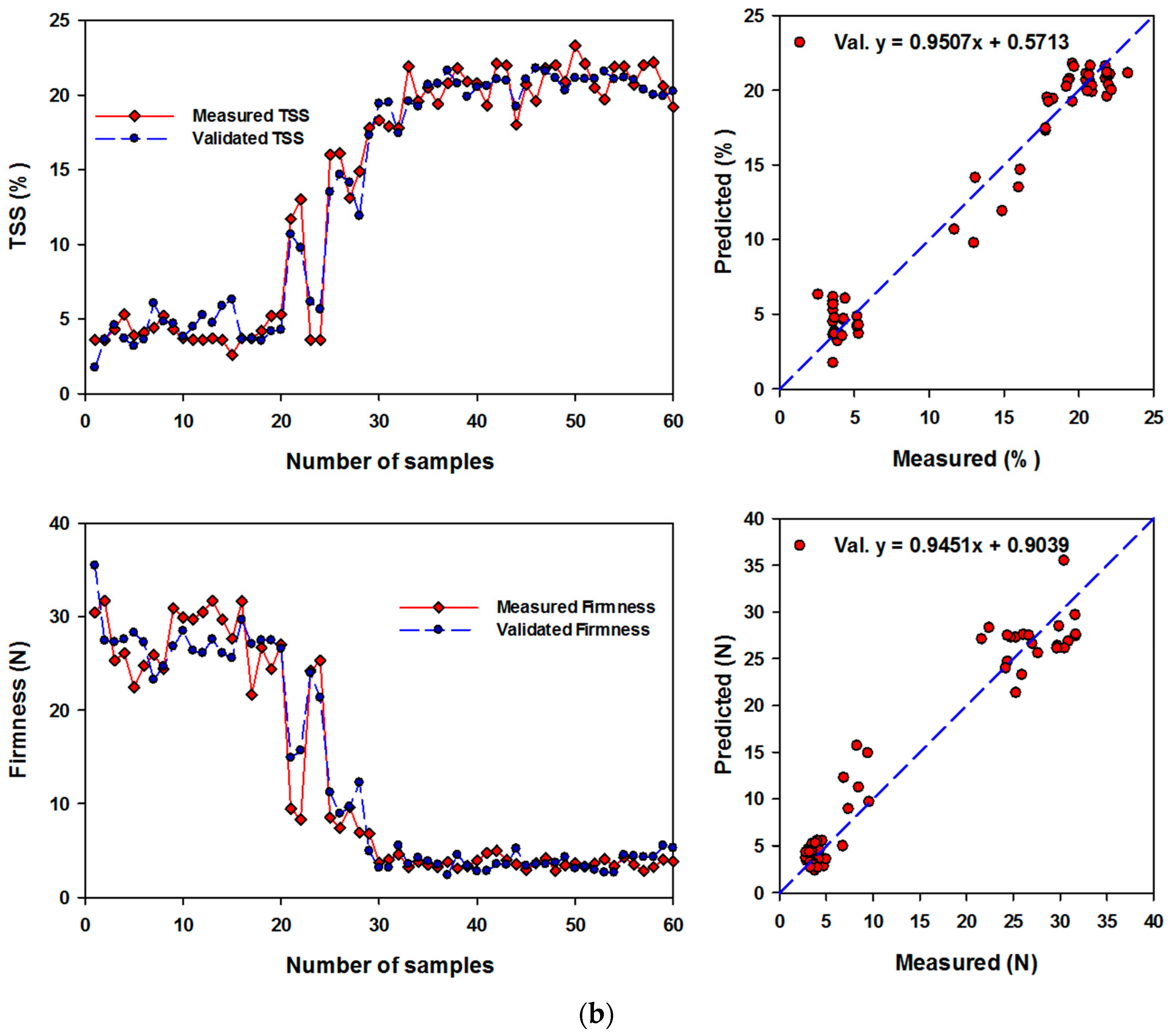 Horticulturae 08 00438 g005b