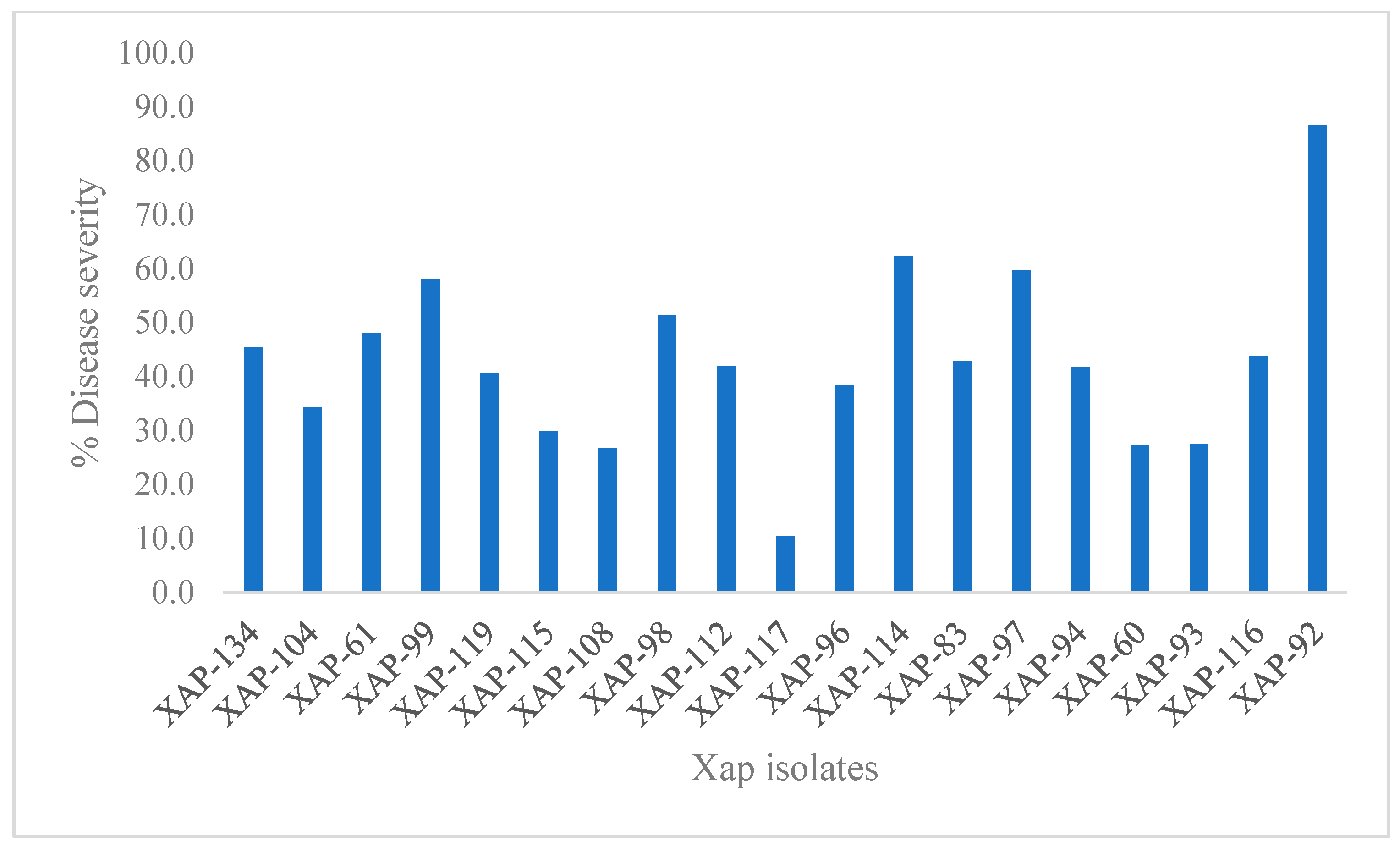Horticulturae 08 00441 g002 Horticulturae 08 00441 g002