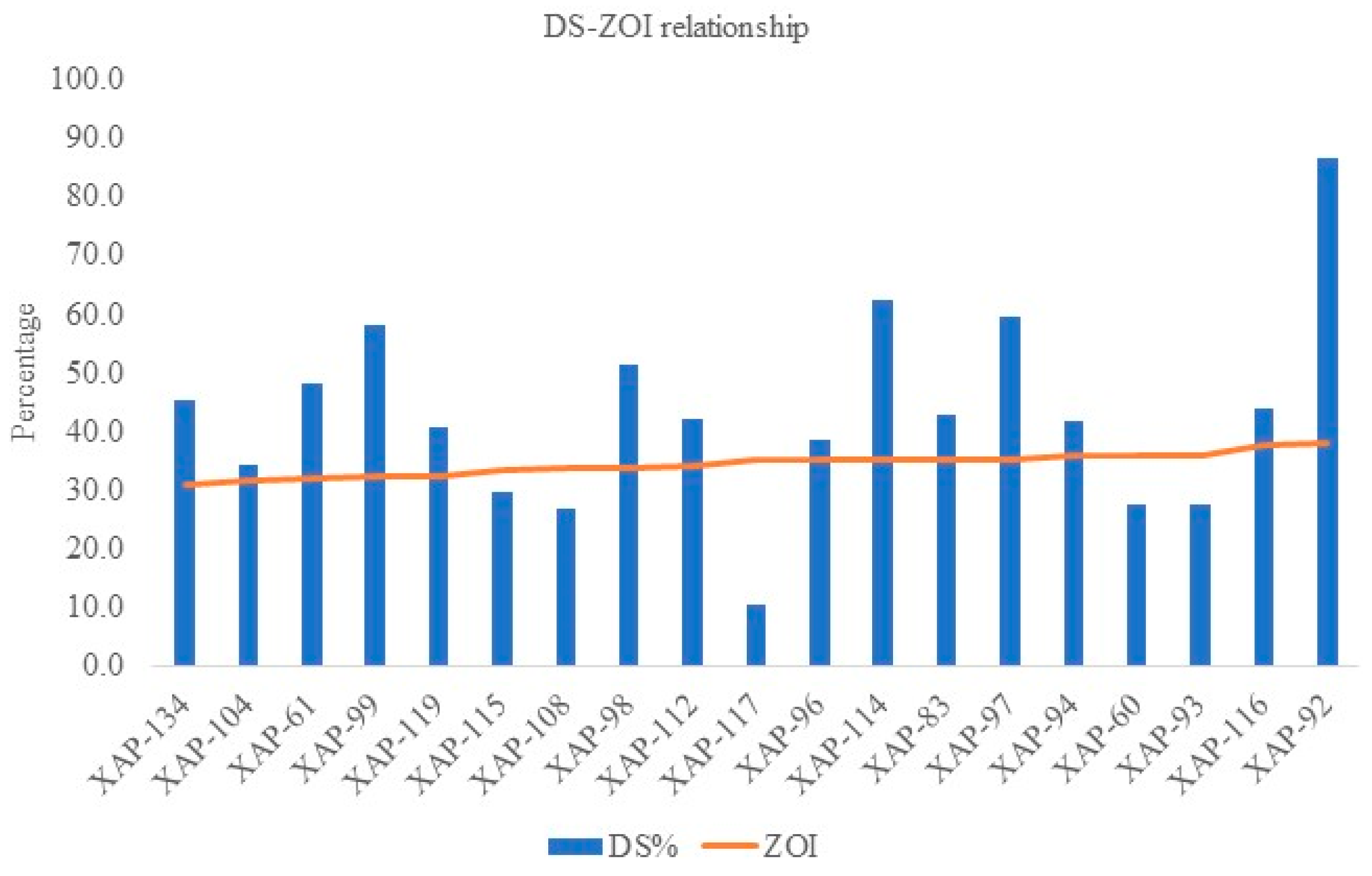 Horticulturae 08 00441 g004 Horticulturae 08 00441 g004