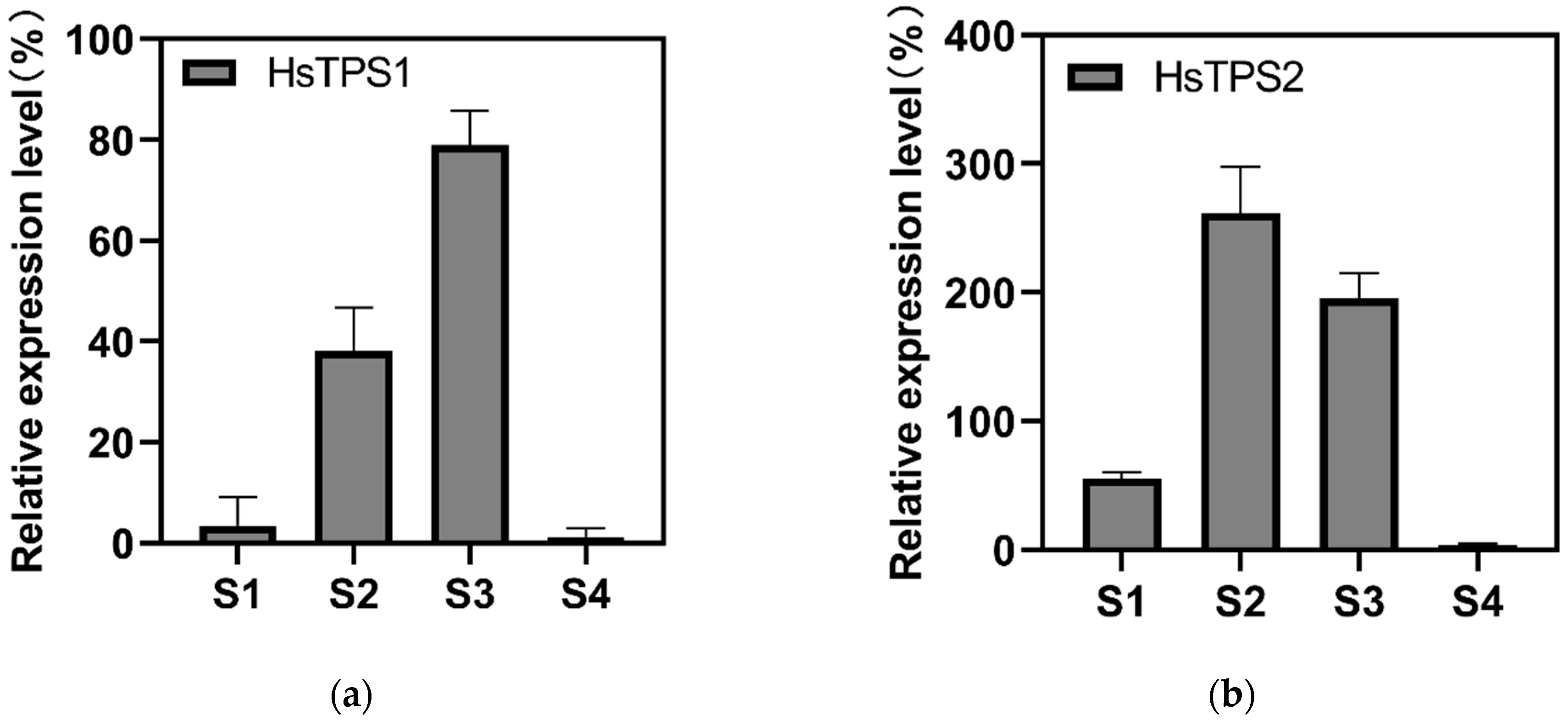 Horticulturae 08 00447 g005