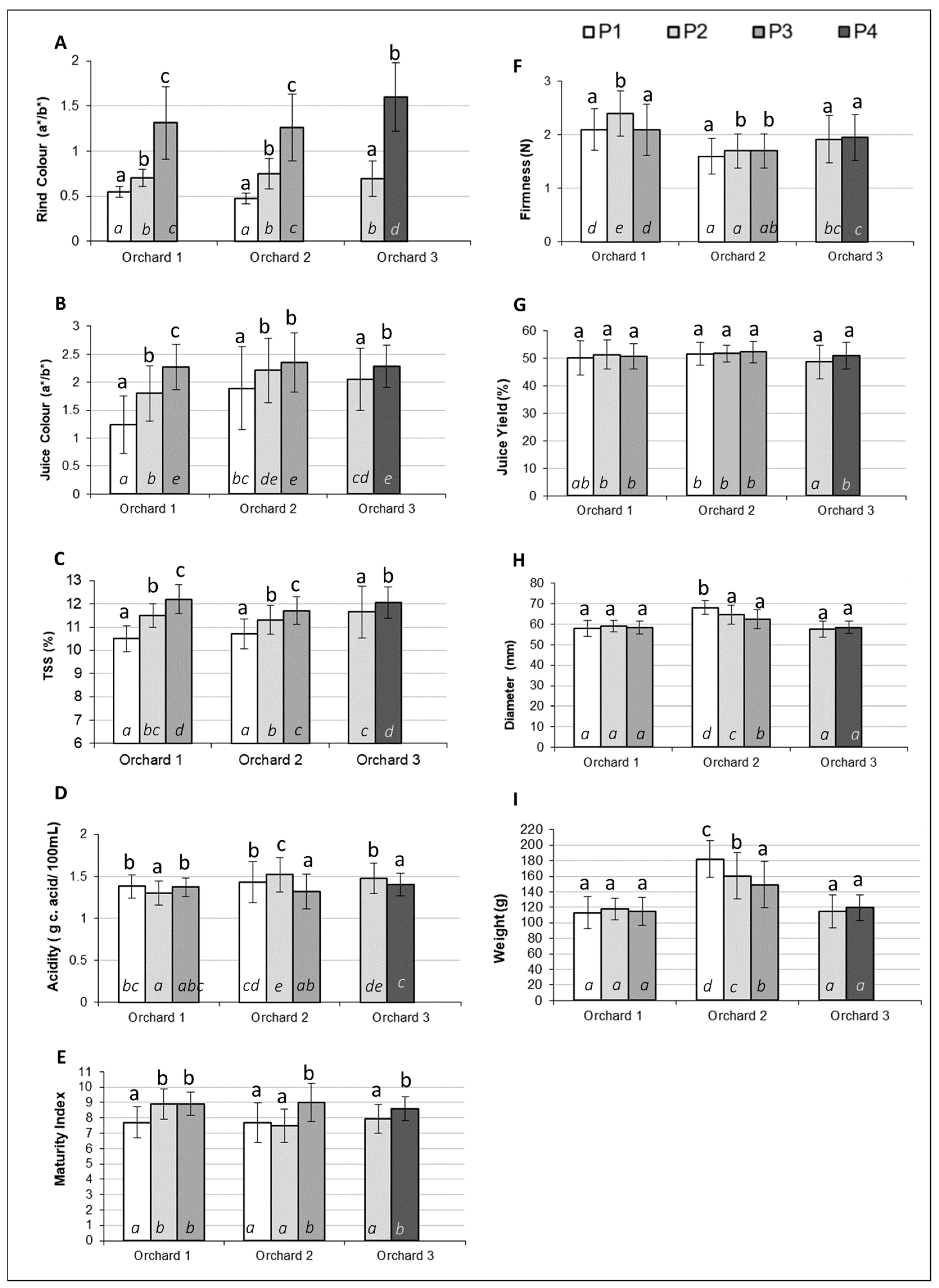 Horticulturae 08 00448 g002 550
