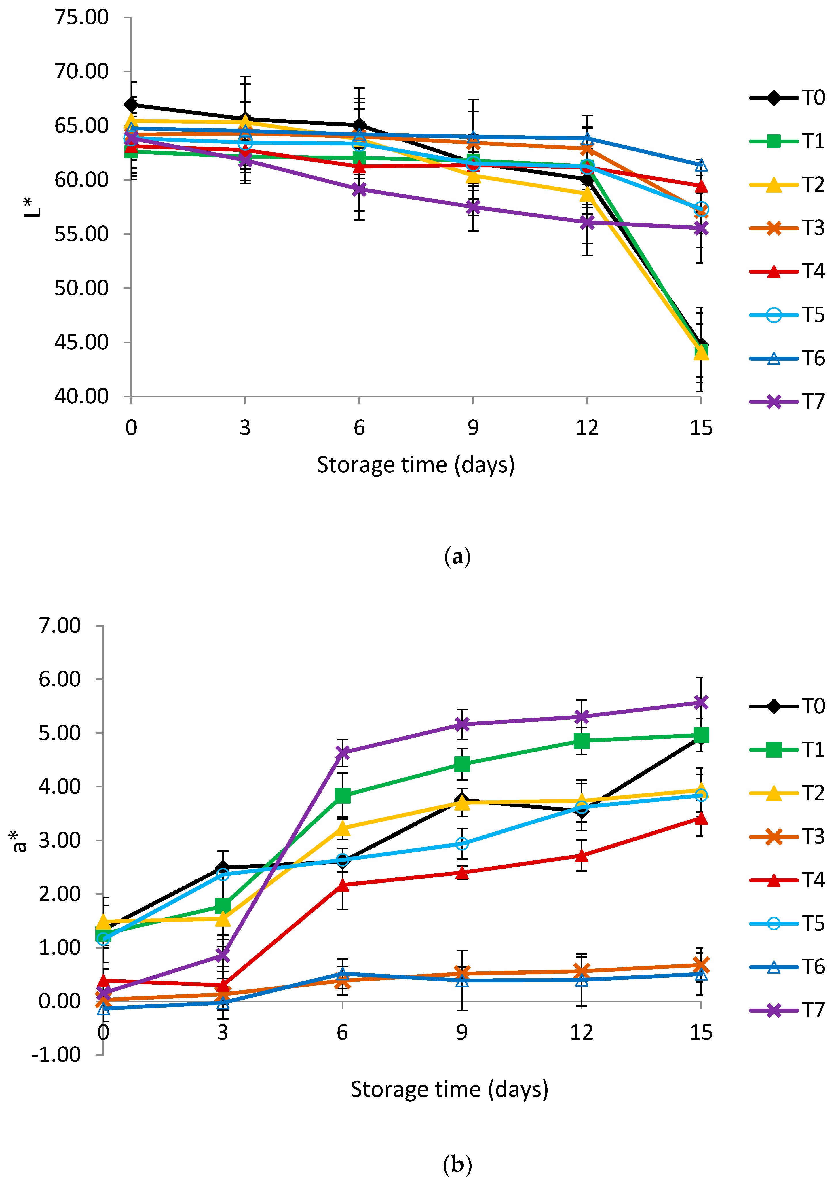 Horticulturae 08 00449 g002a