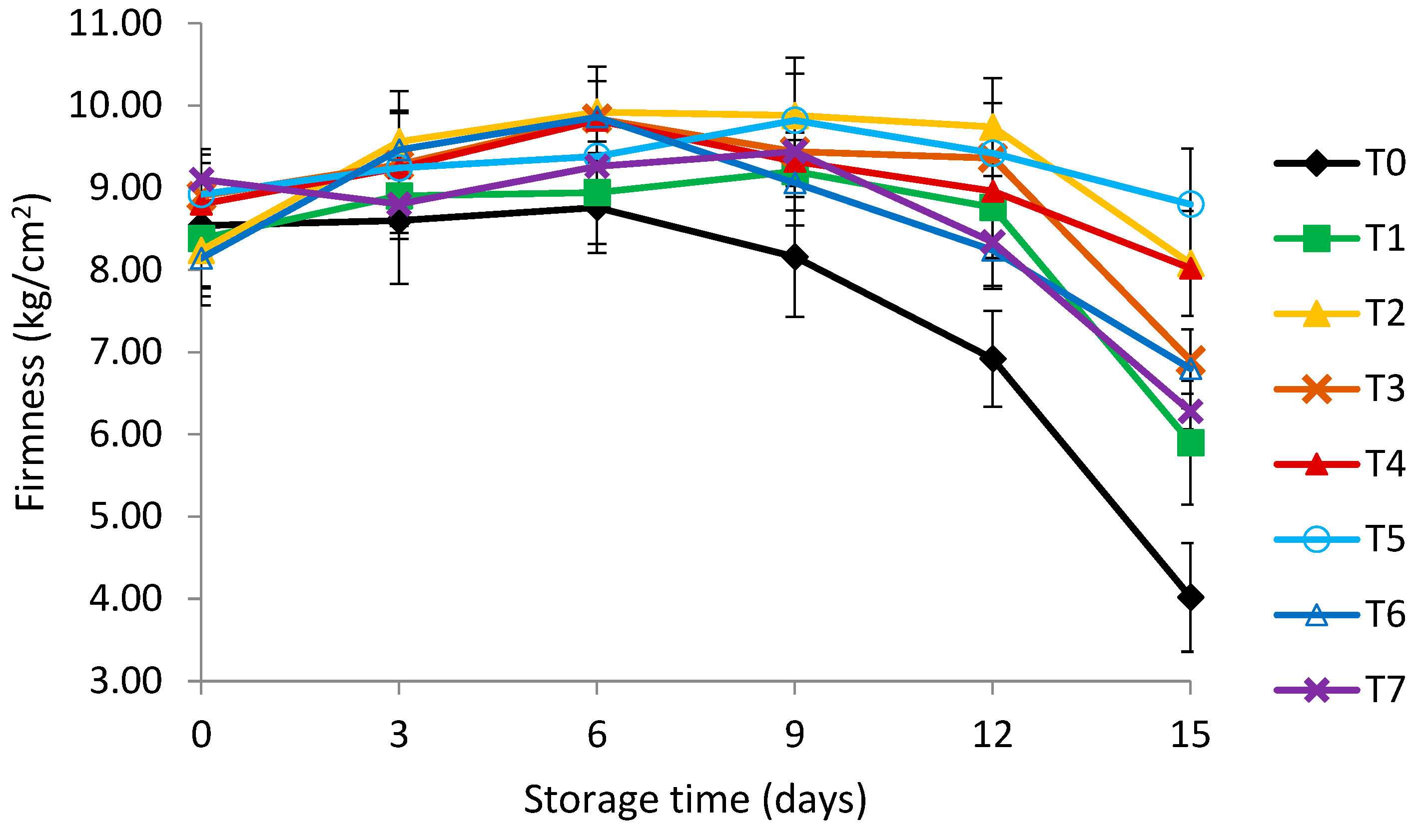 Horticulturae 08 00449 g004