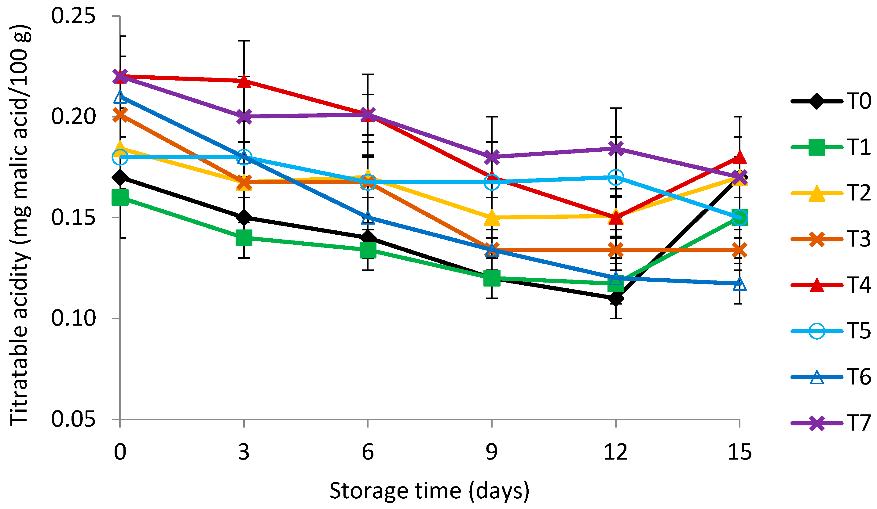 Horticulturae 08 00449 g005