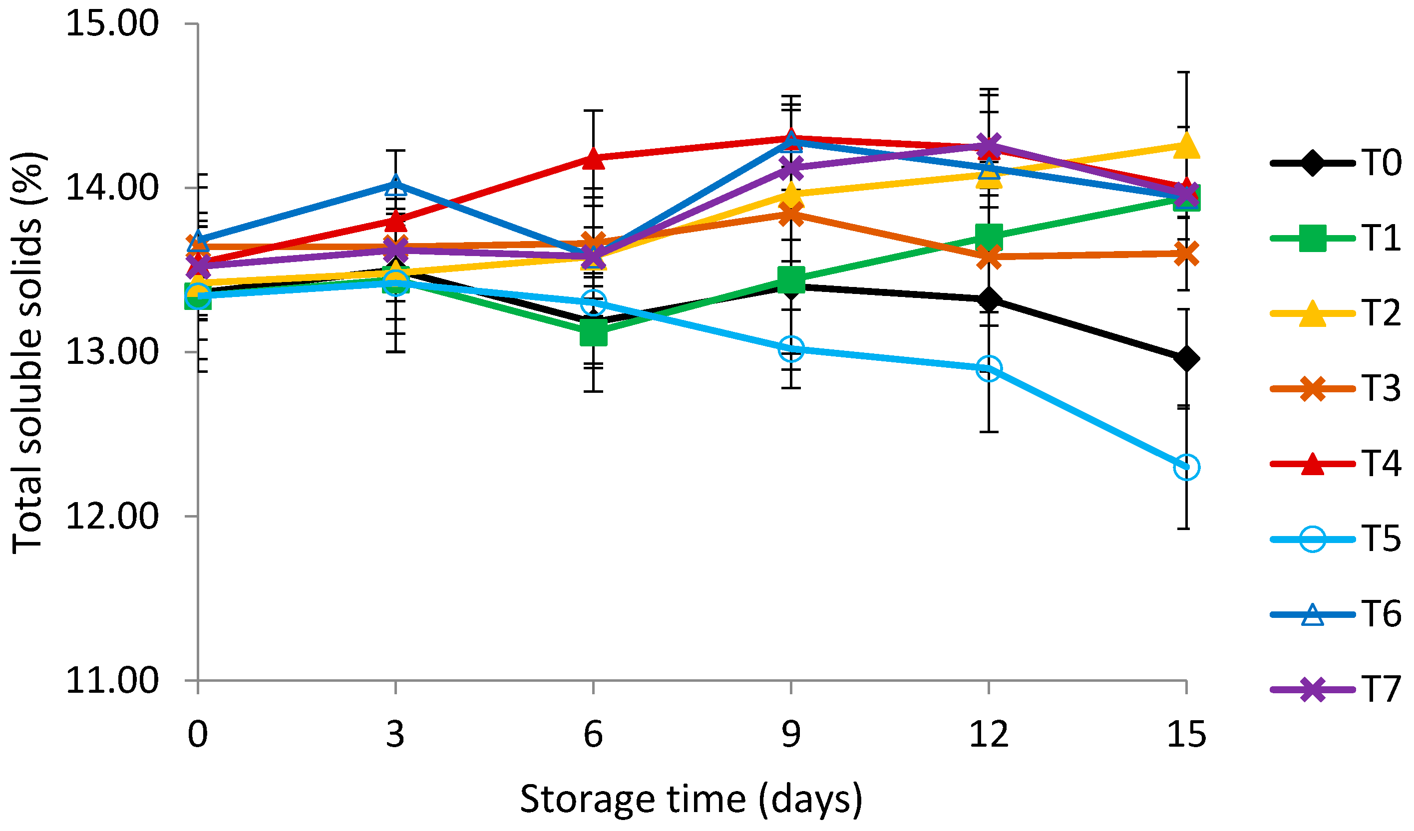 Horticulturae 08 00449 g006