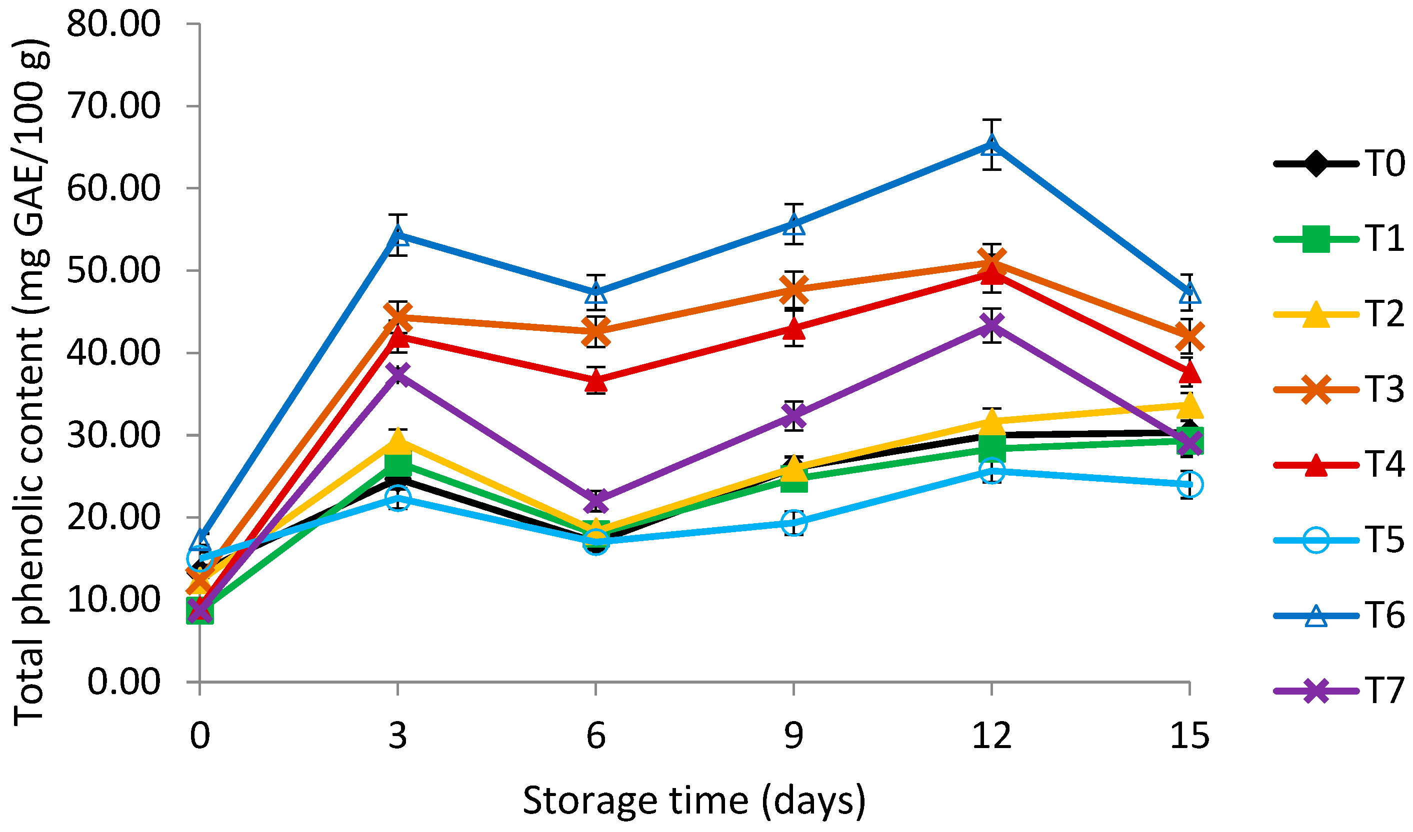 Horticulturae 08 00449 g007