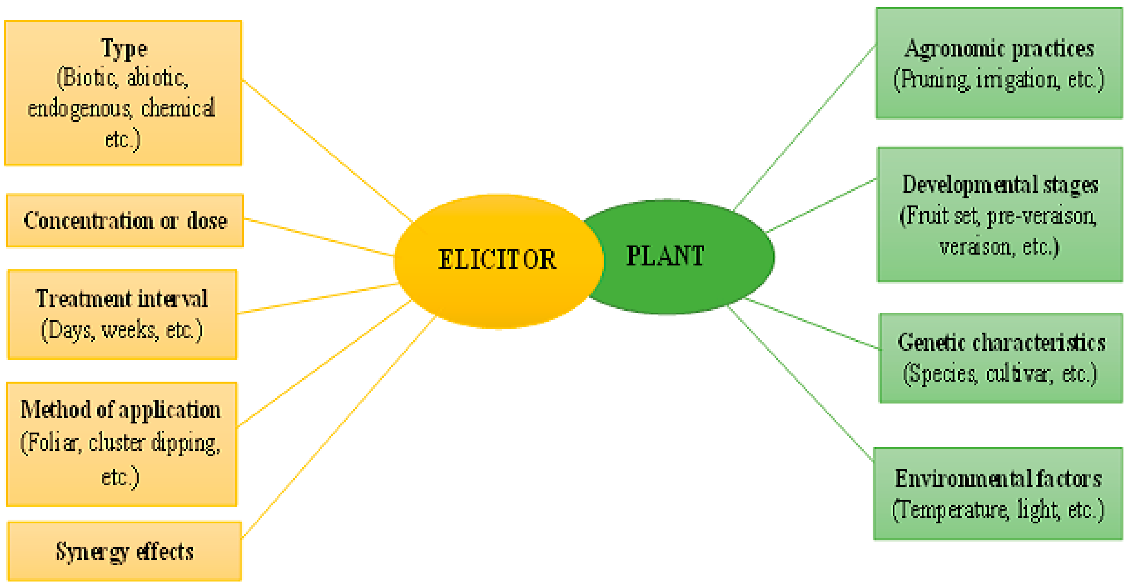 Horticulturae 08 00451 g003