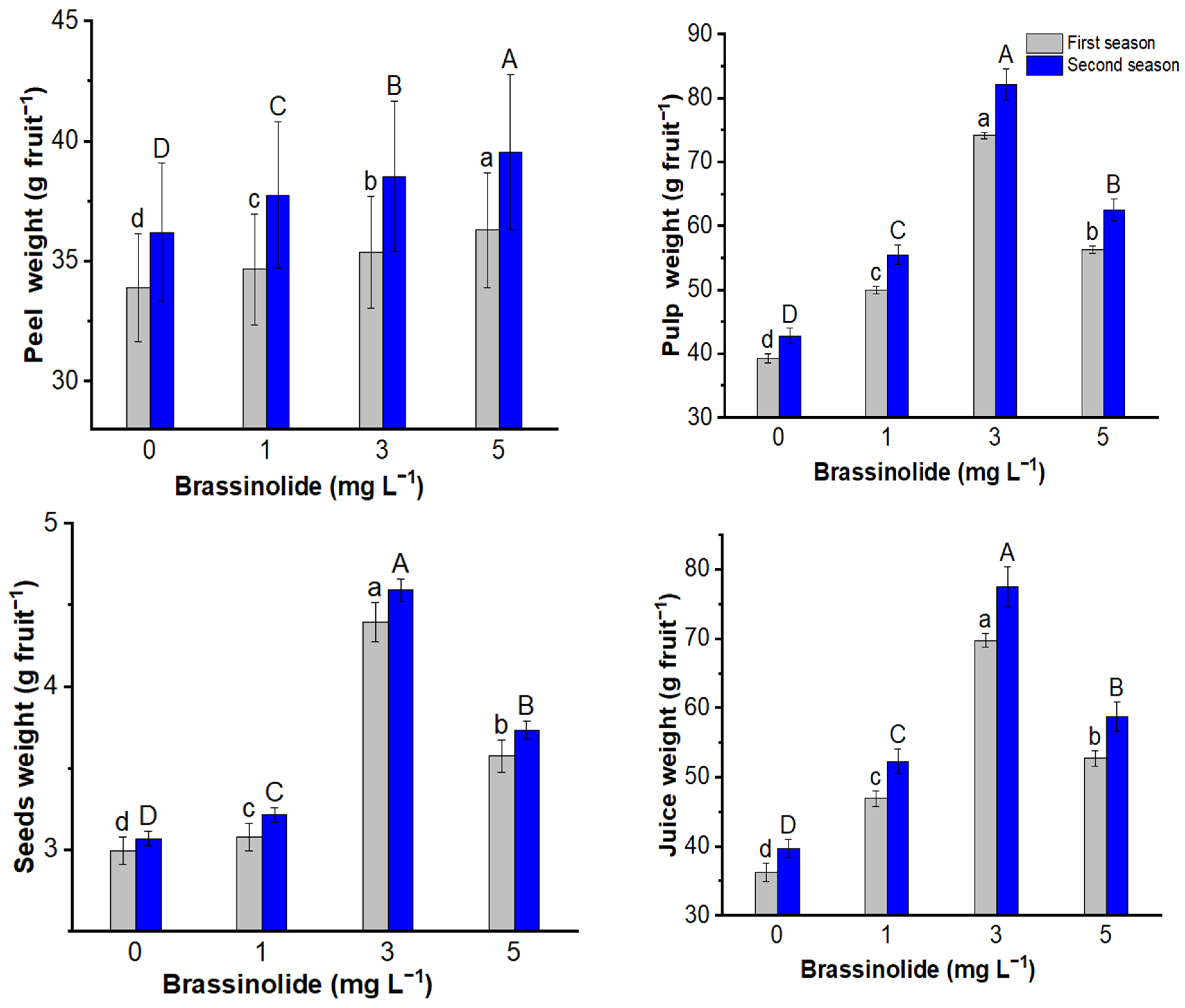 Horticulturae 08 00452 g002 Horticulturae 08 00452 g002