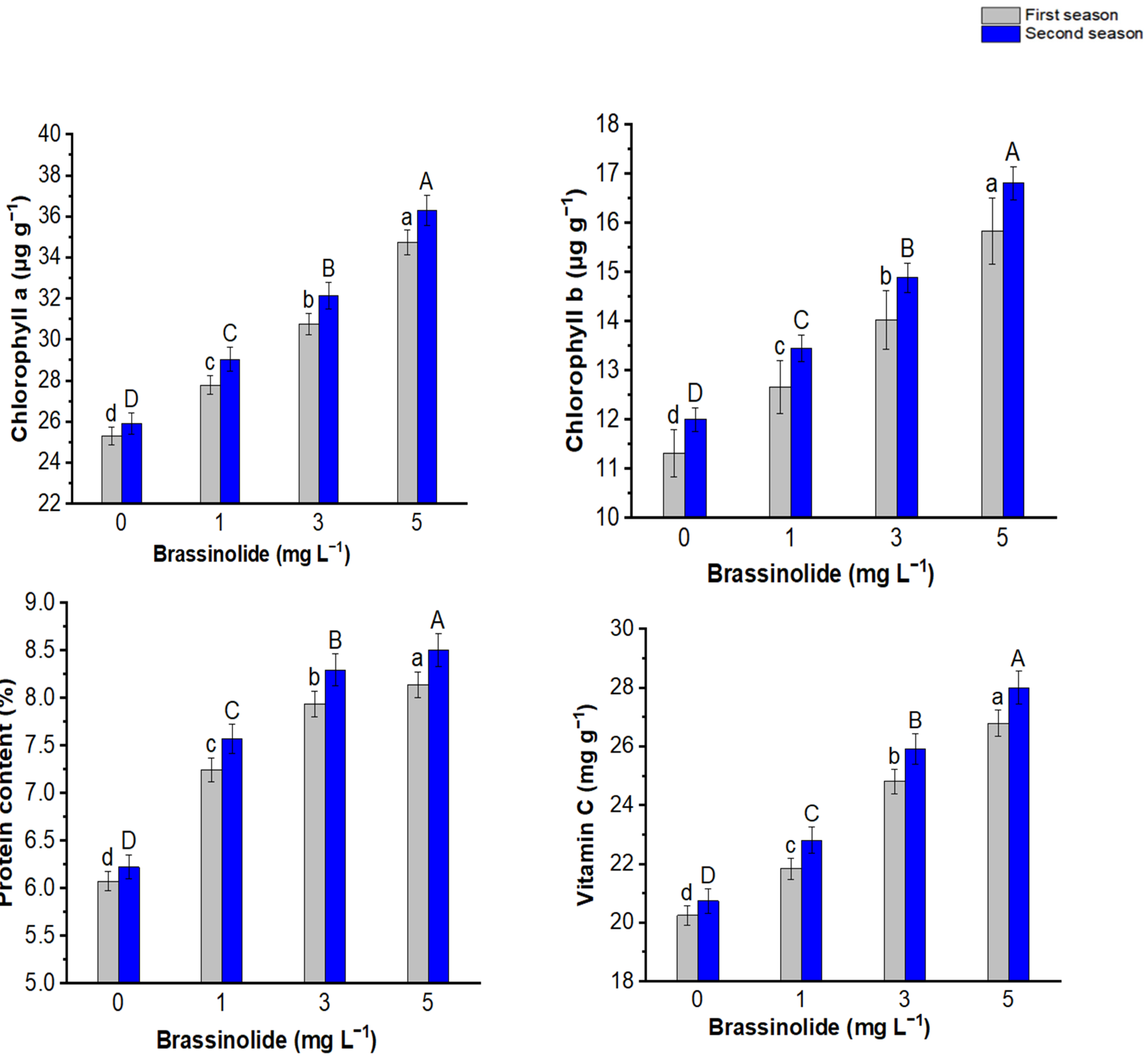 Horticulturae 08 00452 g005 Horticulturae 08 00452 g005