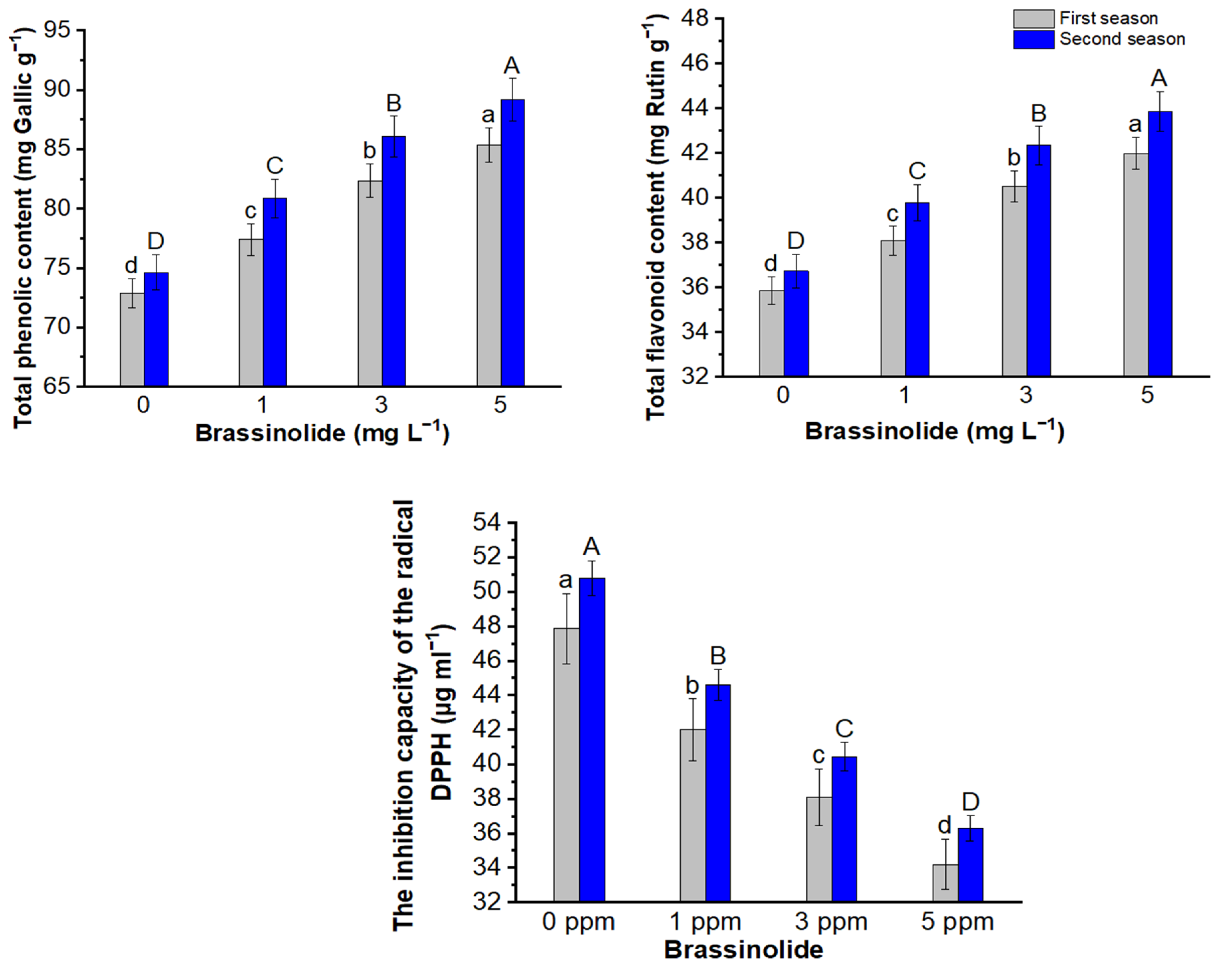 Horticulturae 08 00452 g006 Horticulturae 08 00452 g006
