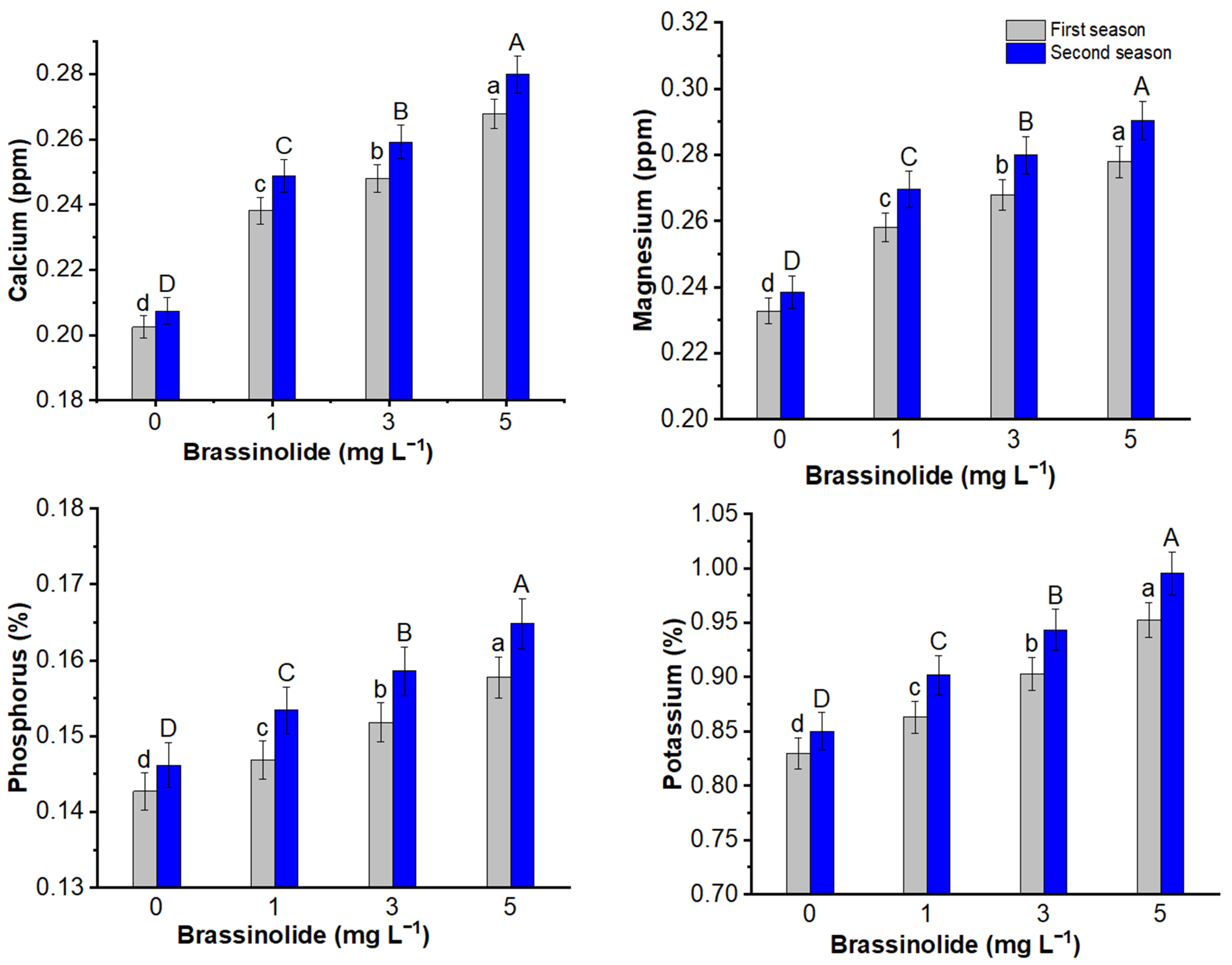 Horticulturae 08 00452 g007 Horticulturae 08 00452 g007