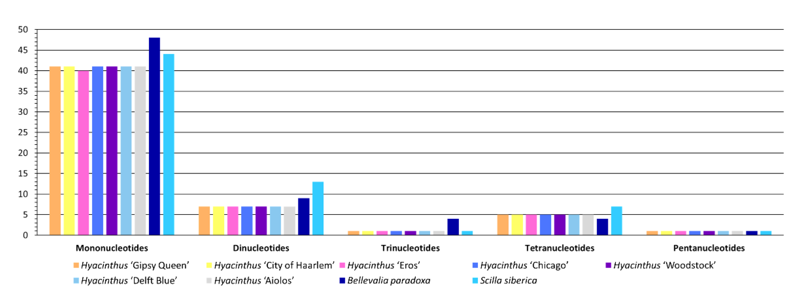 Horticulturae 08 00453 g004 Horticulturae 08 00453 g004