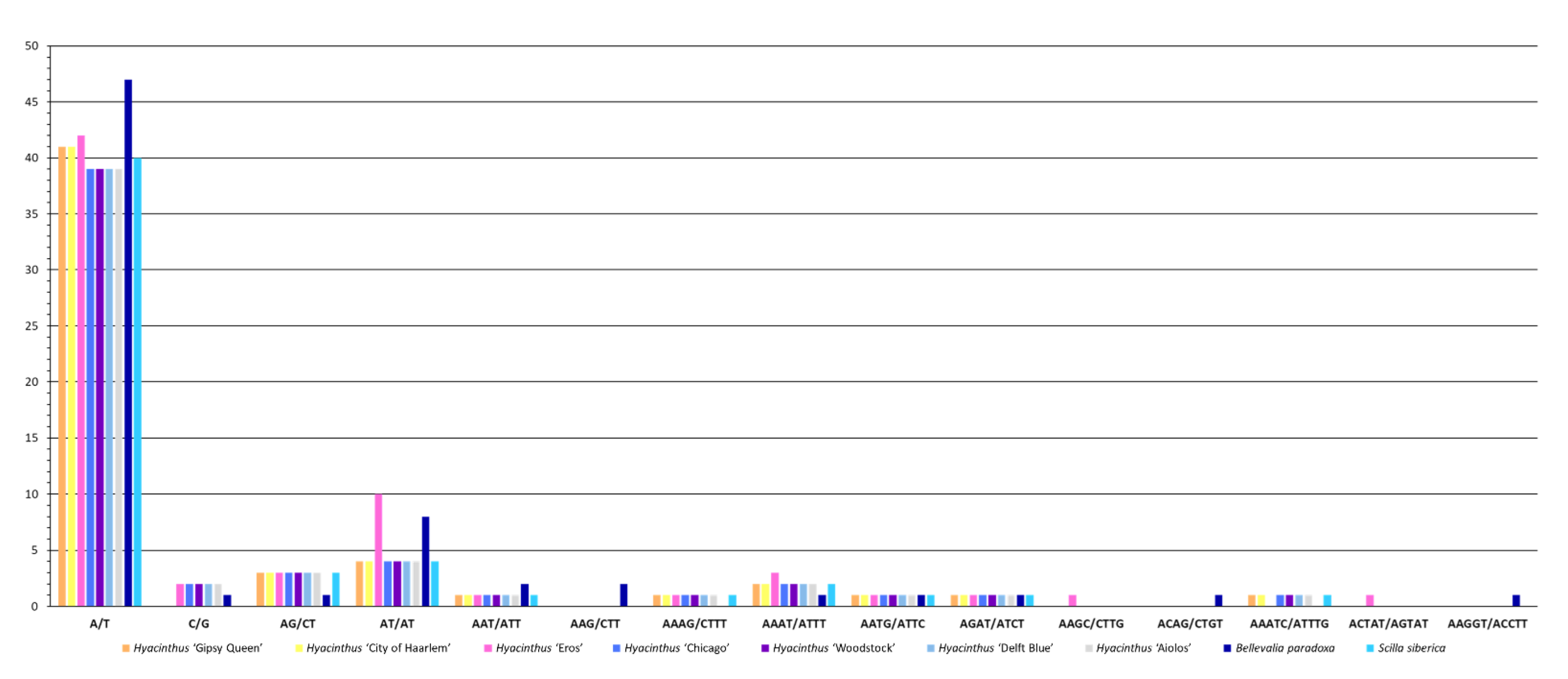 Horticulturae 08 00453 g005 Horticulturae 08 00453 g005