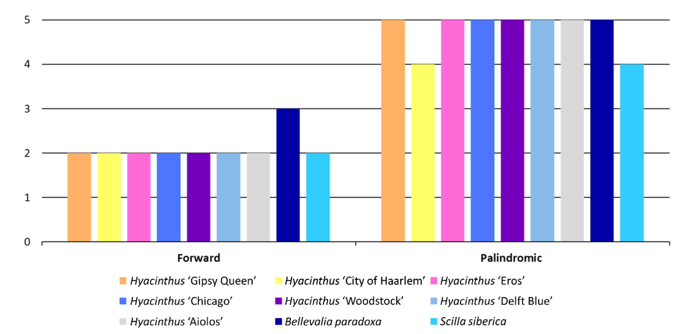 Horticulturae 08 00453 g007 Horticulturae 08 00453 g007