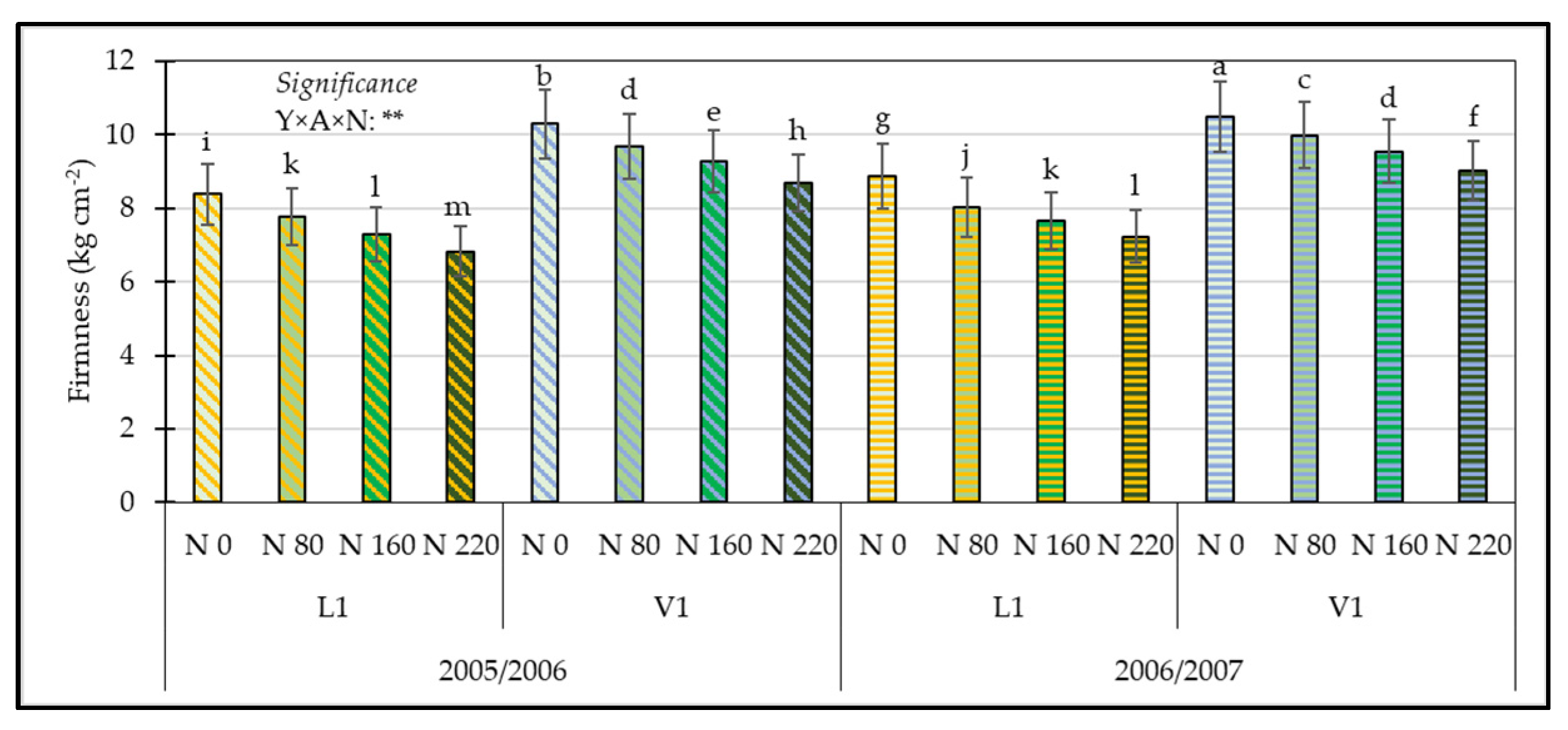 Horticulturae 08 00454 g003