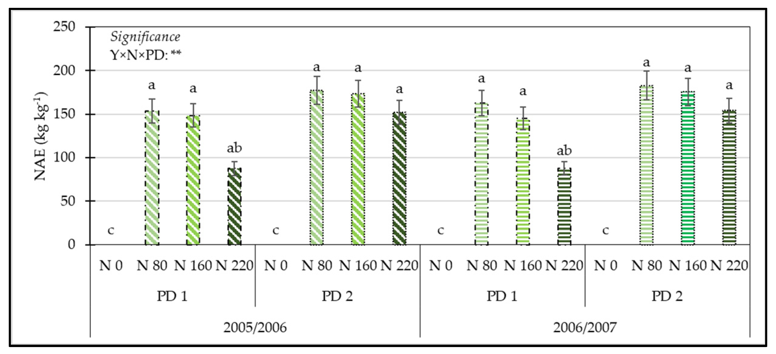 Horticulturae 08 00454 g007