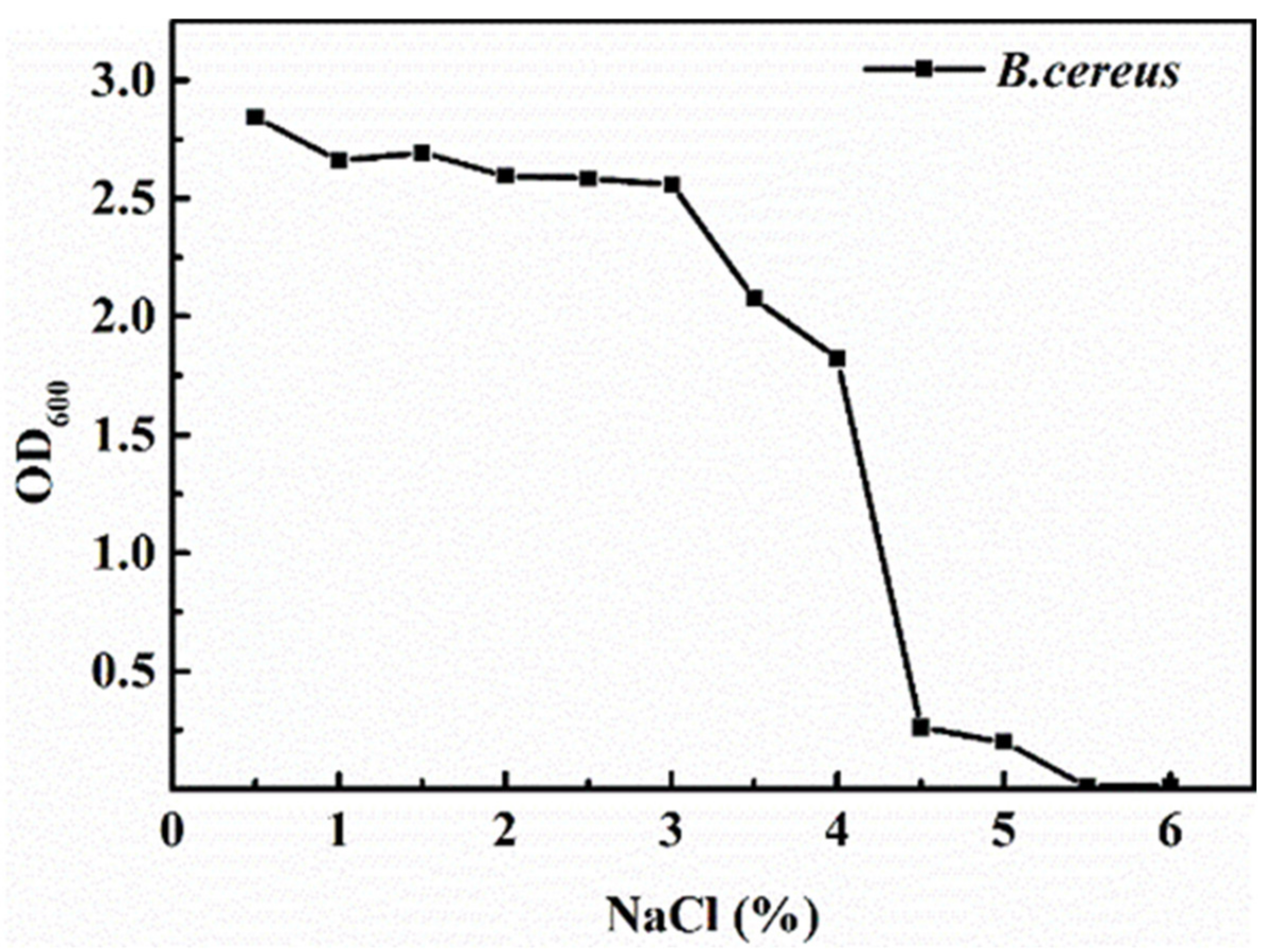 Horticulturae 08 00463 g001 550