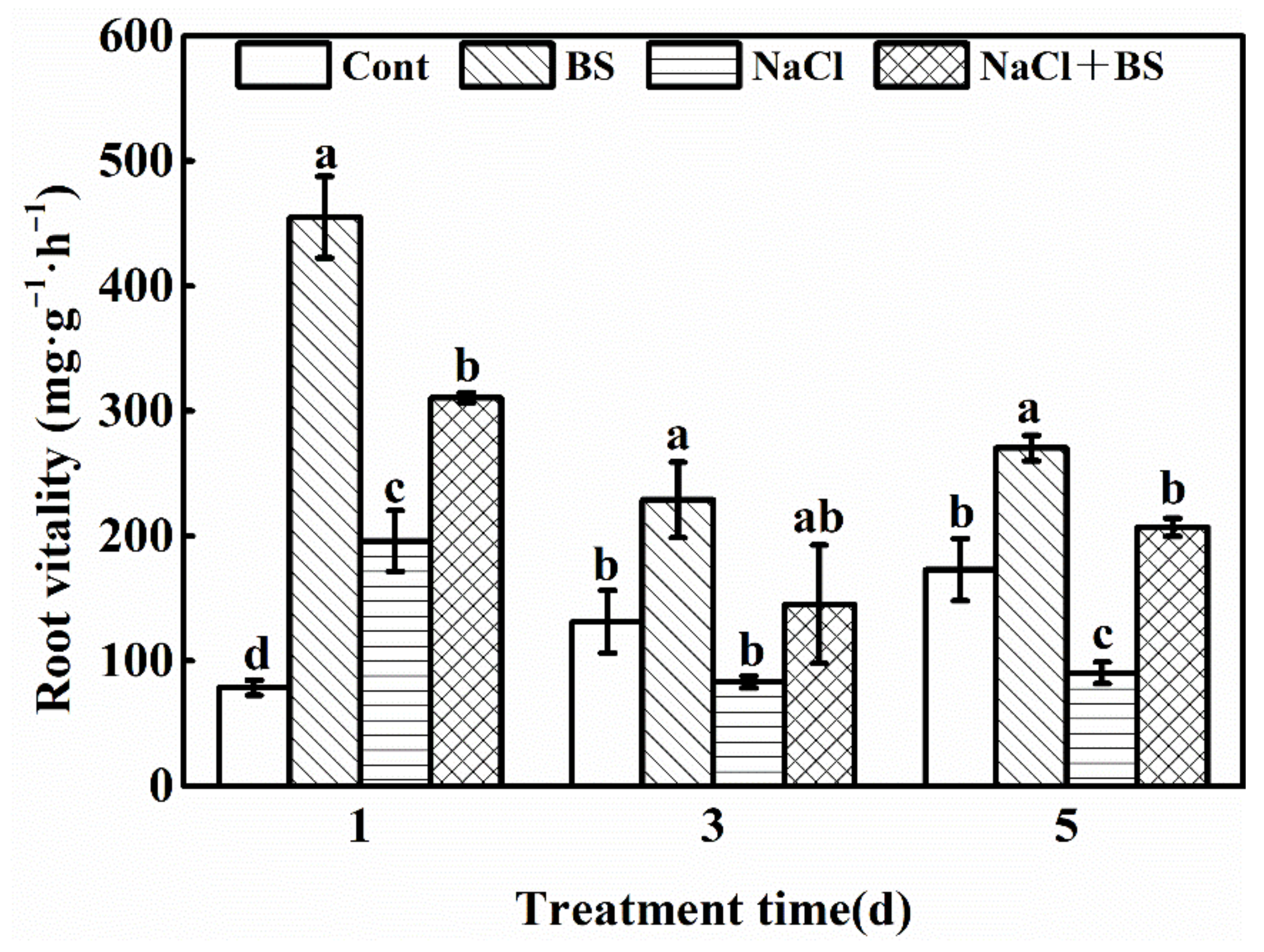 Horticulturae 08 00463 g003 550