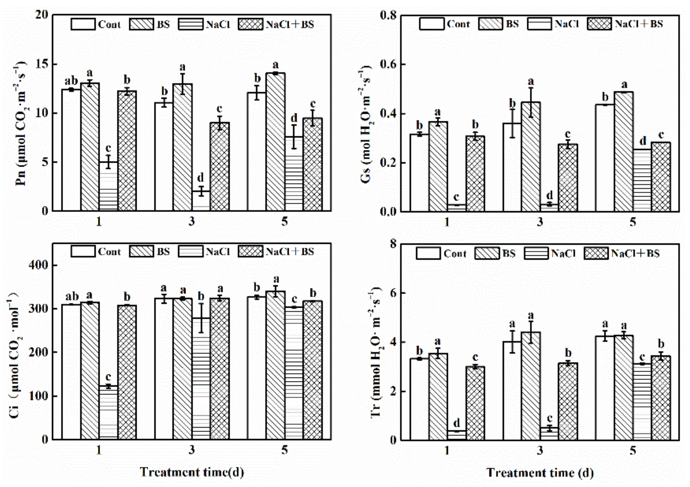Horticulturae 08 00463 g004 550