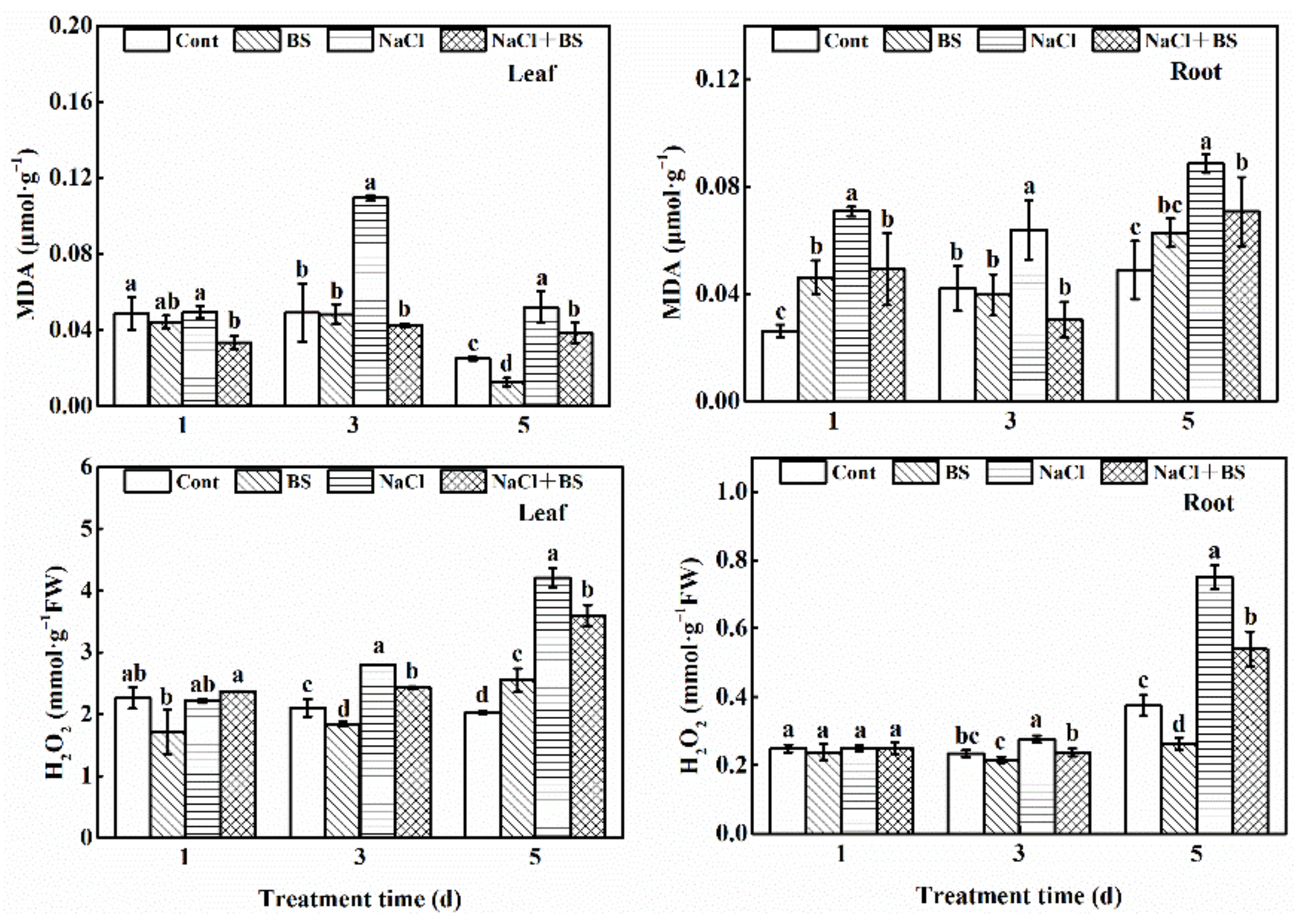 Horticulturae 08 00463 g006 550