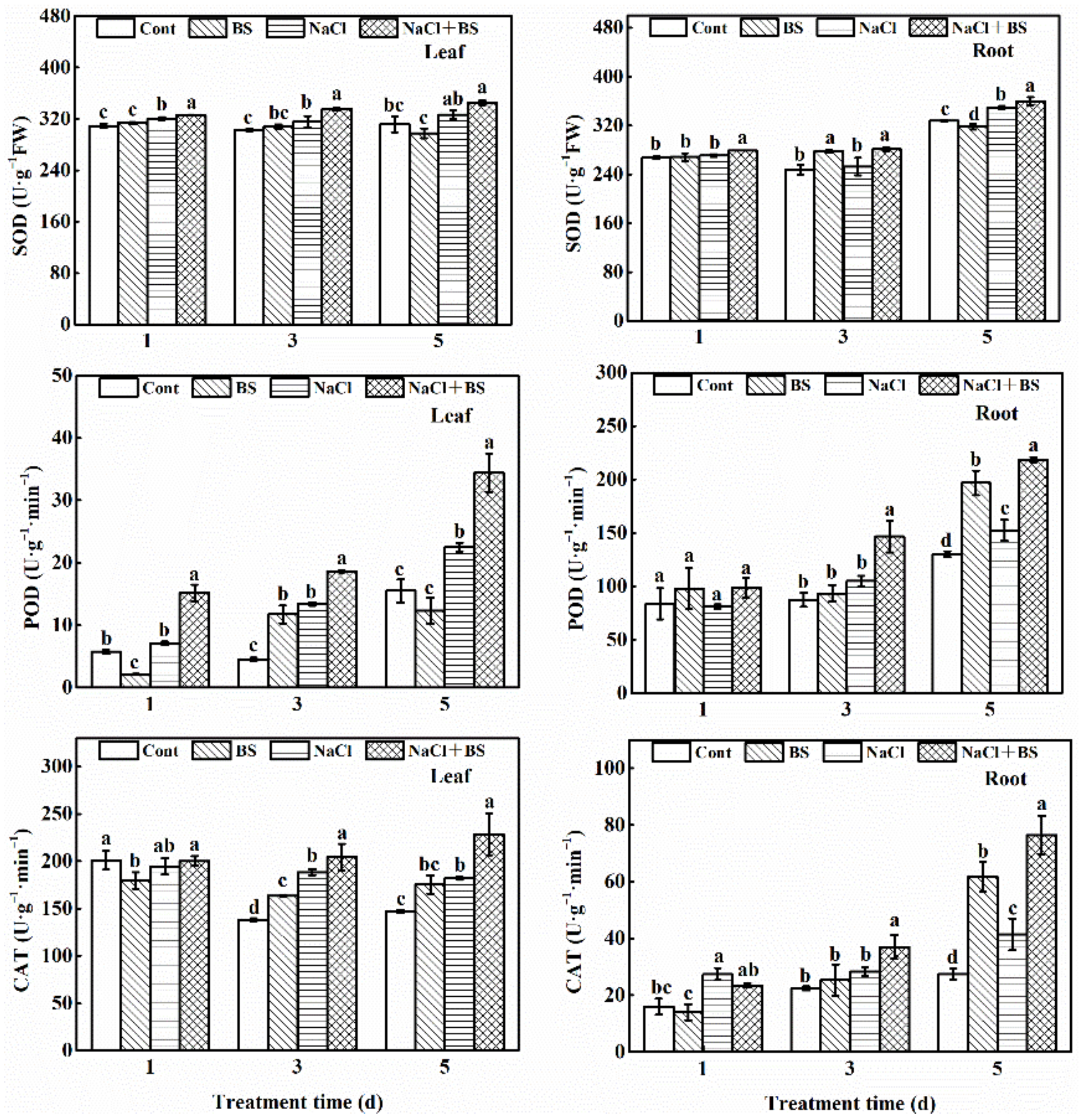 Horticulturae 08 00463 g007 550