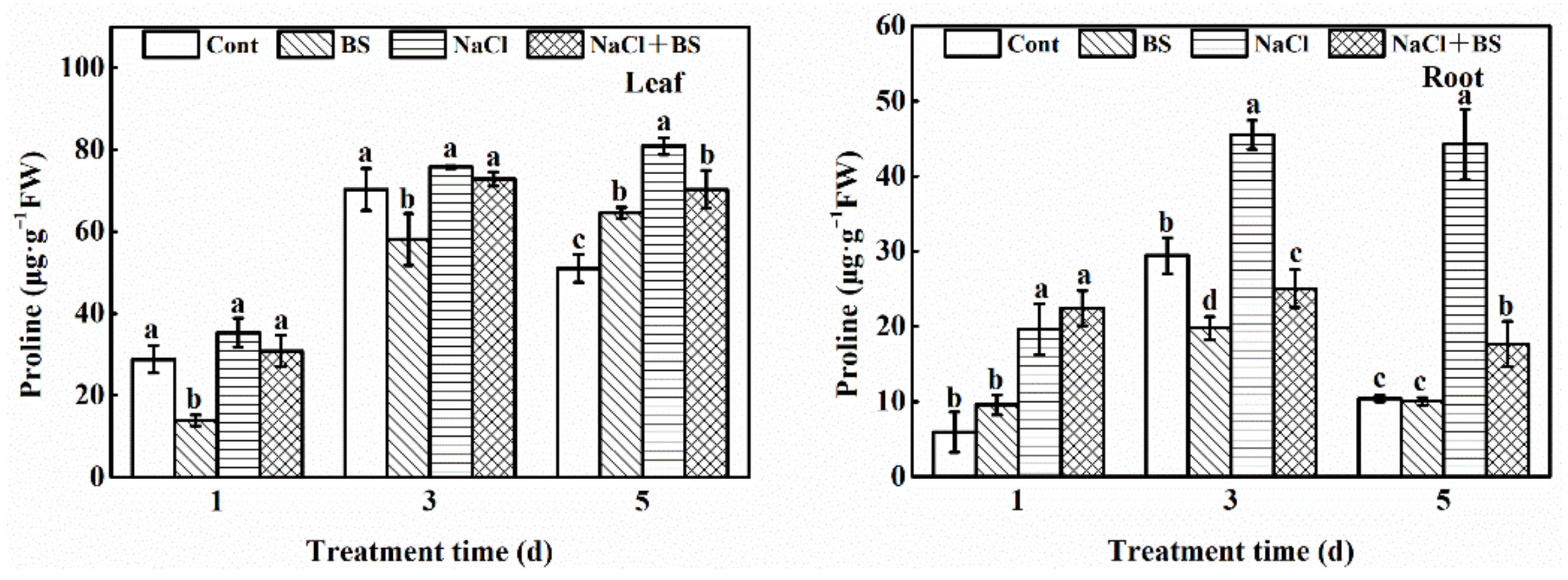 Horticulturae 08 00463 g008 550