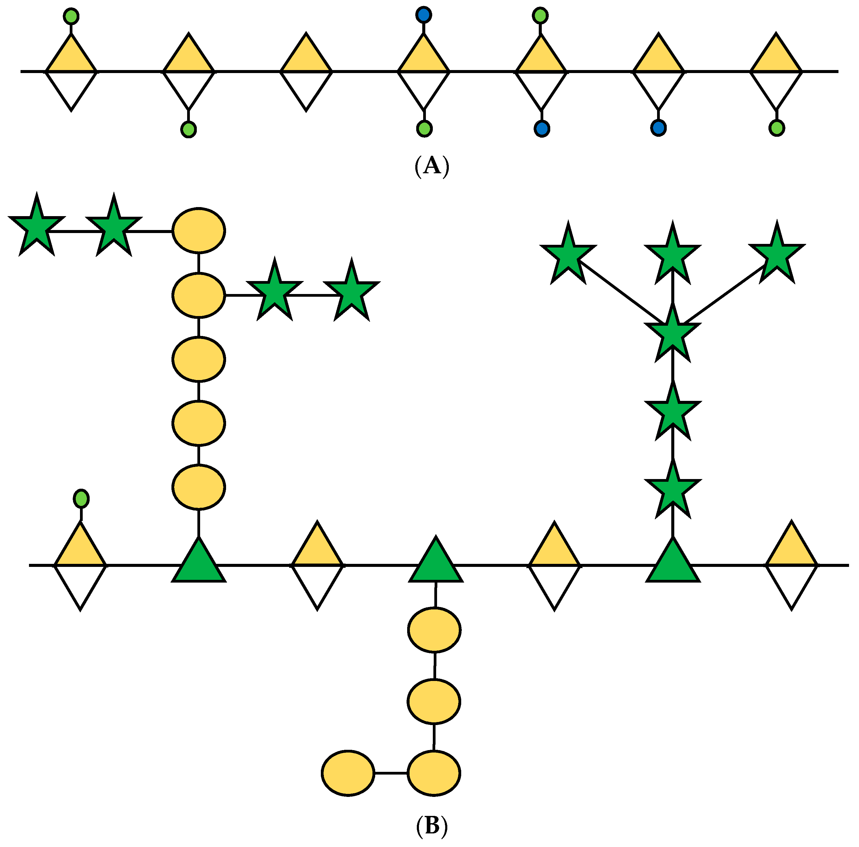 Horticulturae 08 00465 g001a