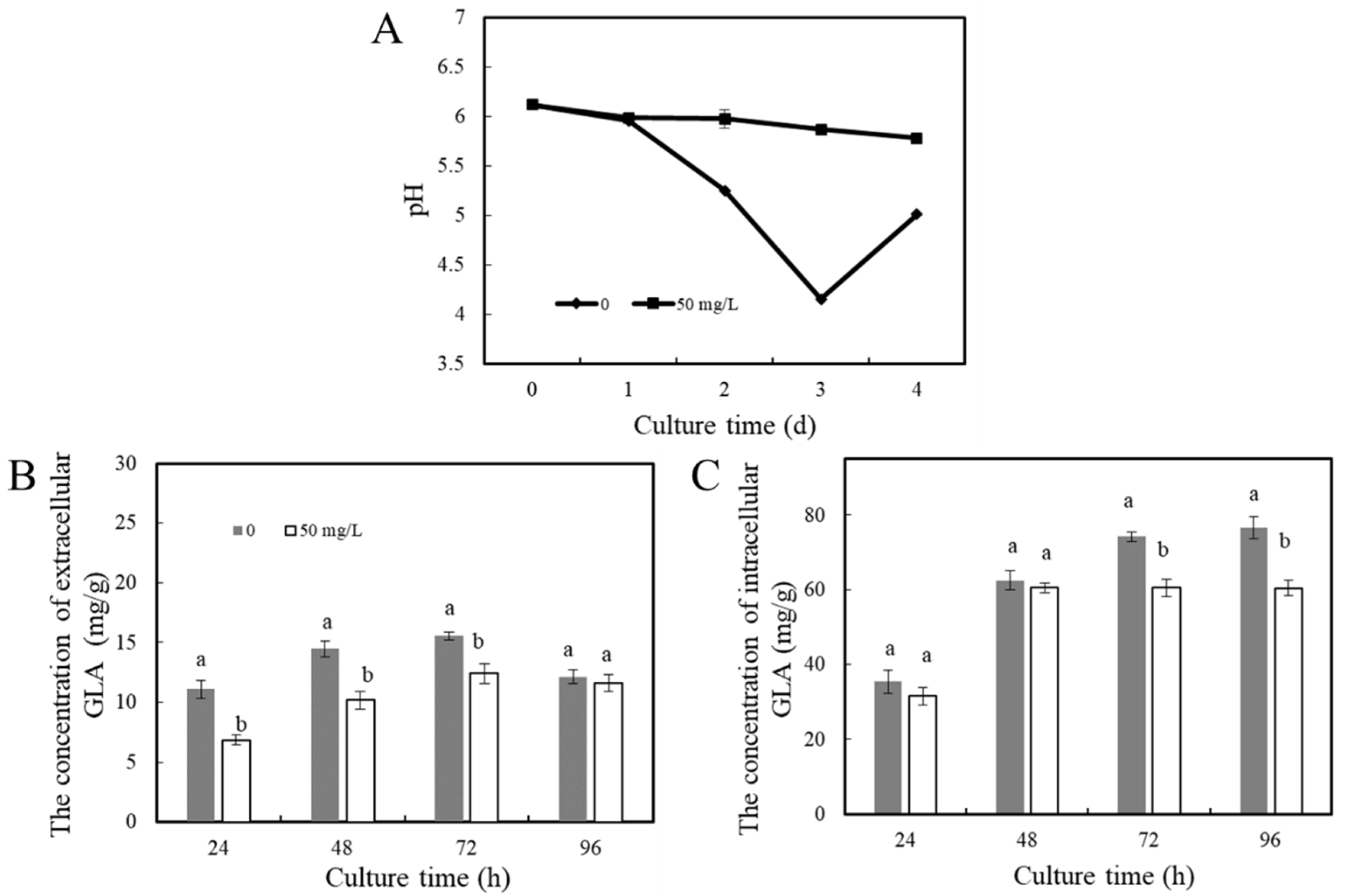 Horticulturae 08 00468 g003