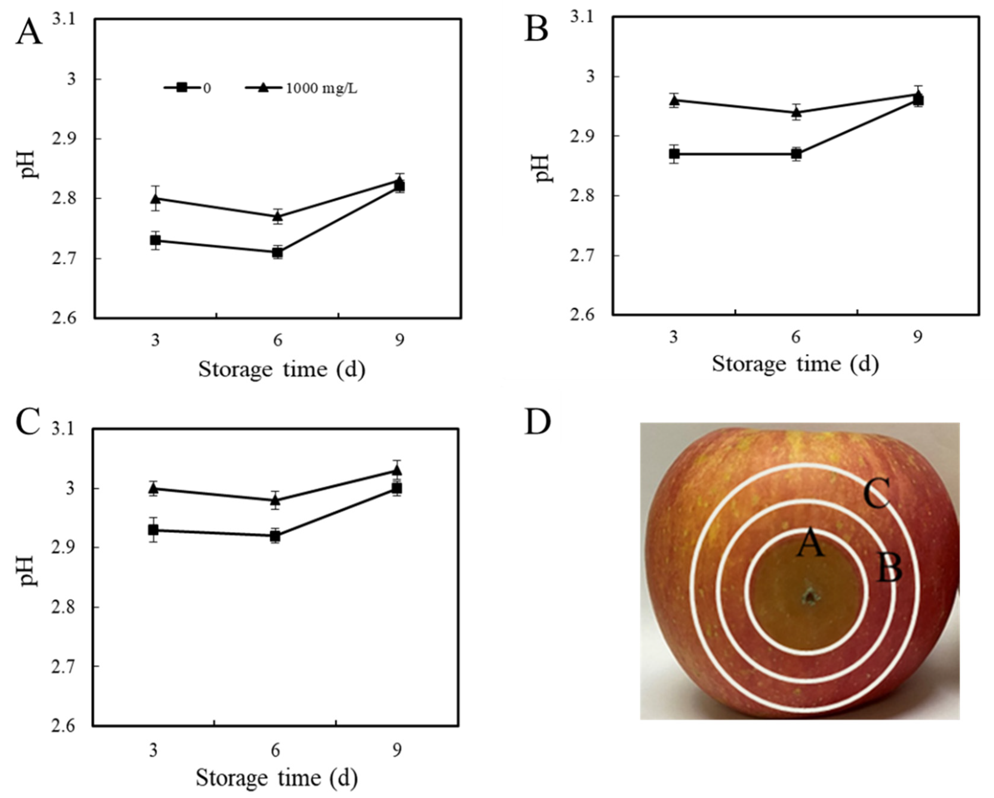 Horticulturae 08 00468 g005