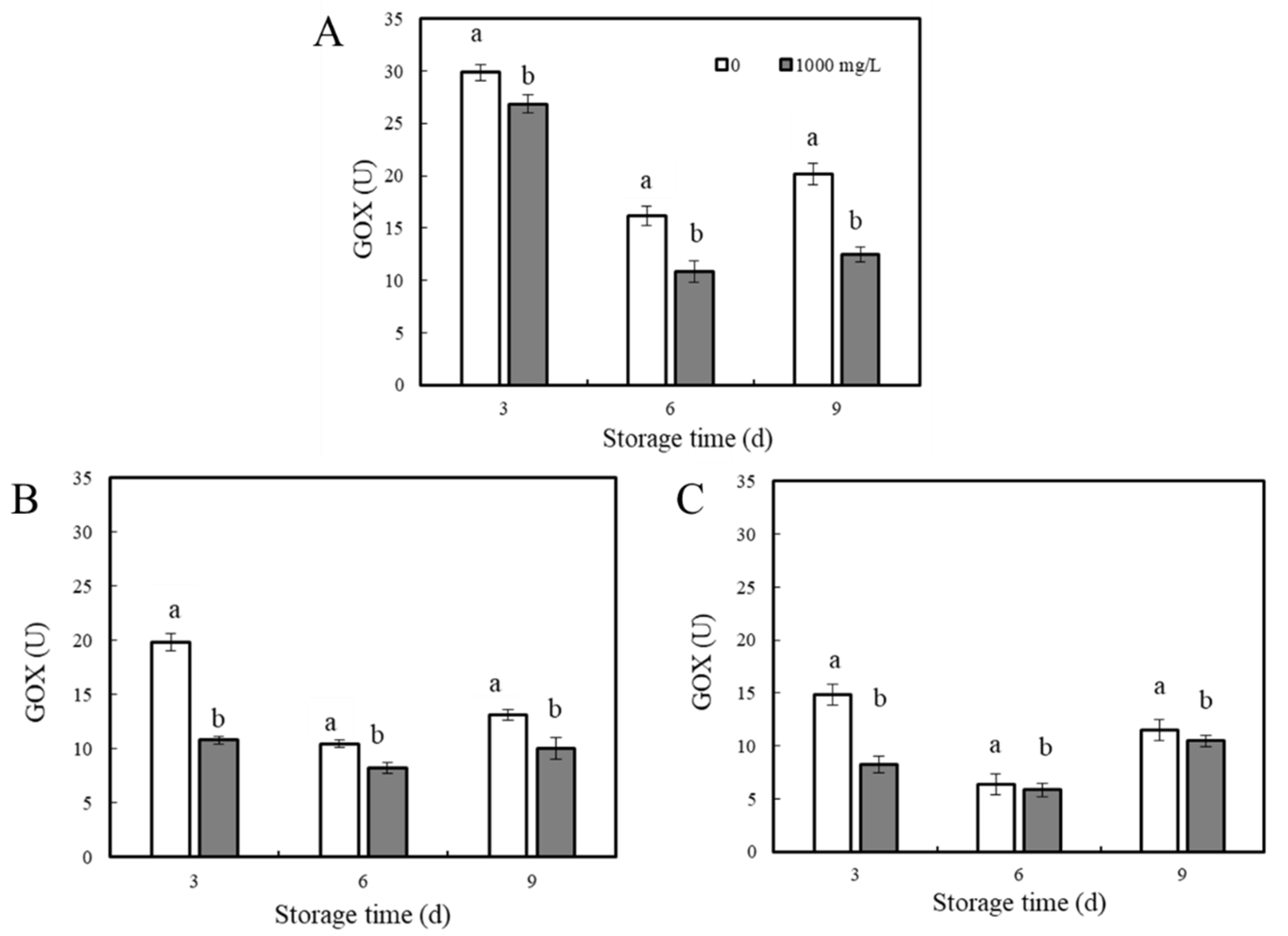Horticulturae 08 00468 g006
