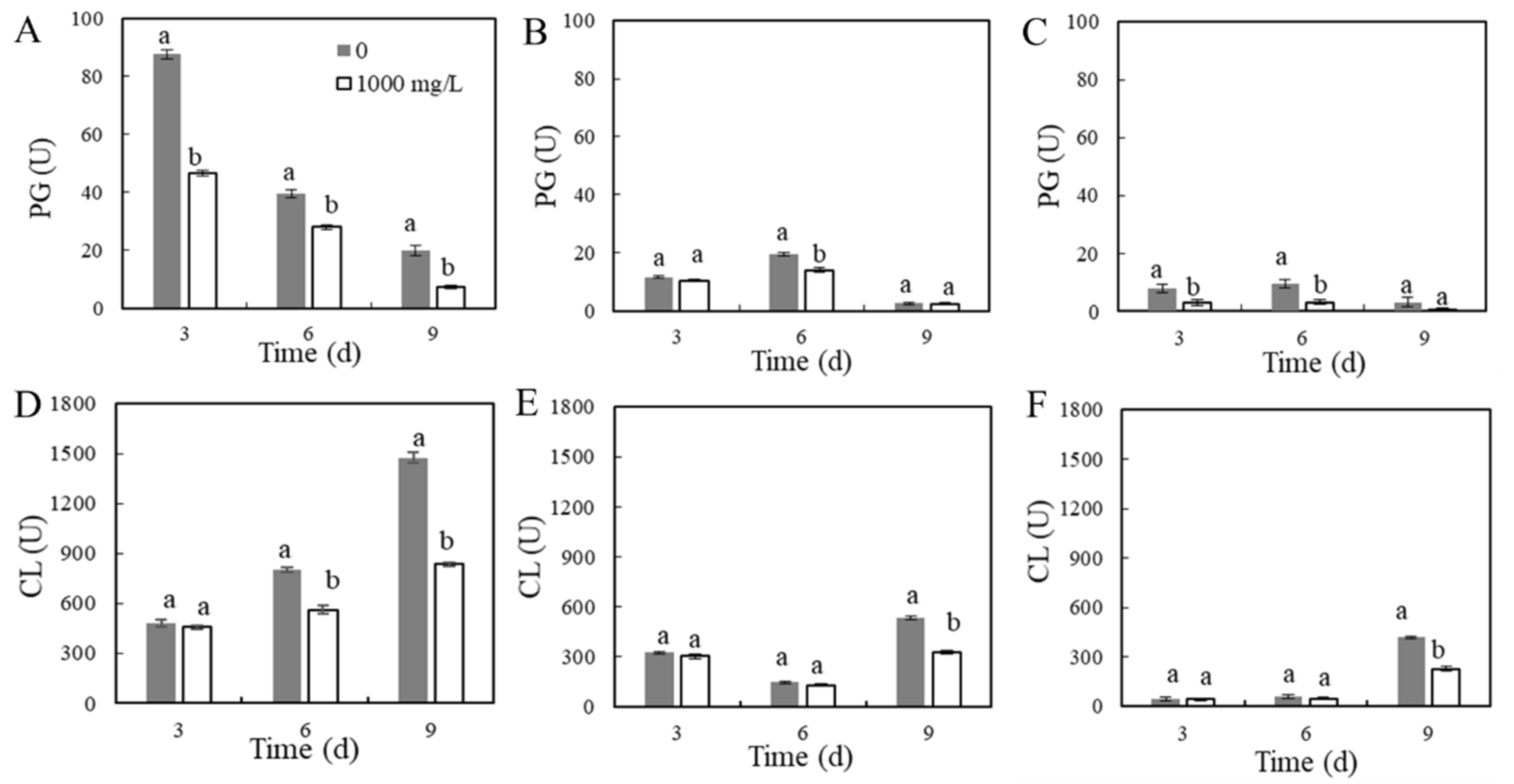 Horticulturae 08 00468 g007